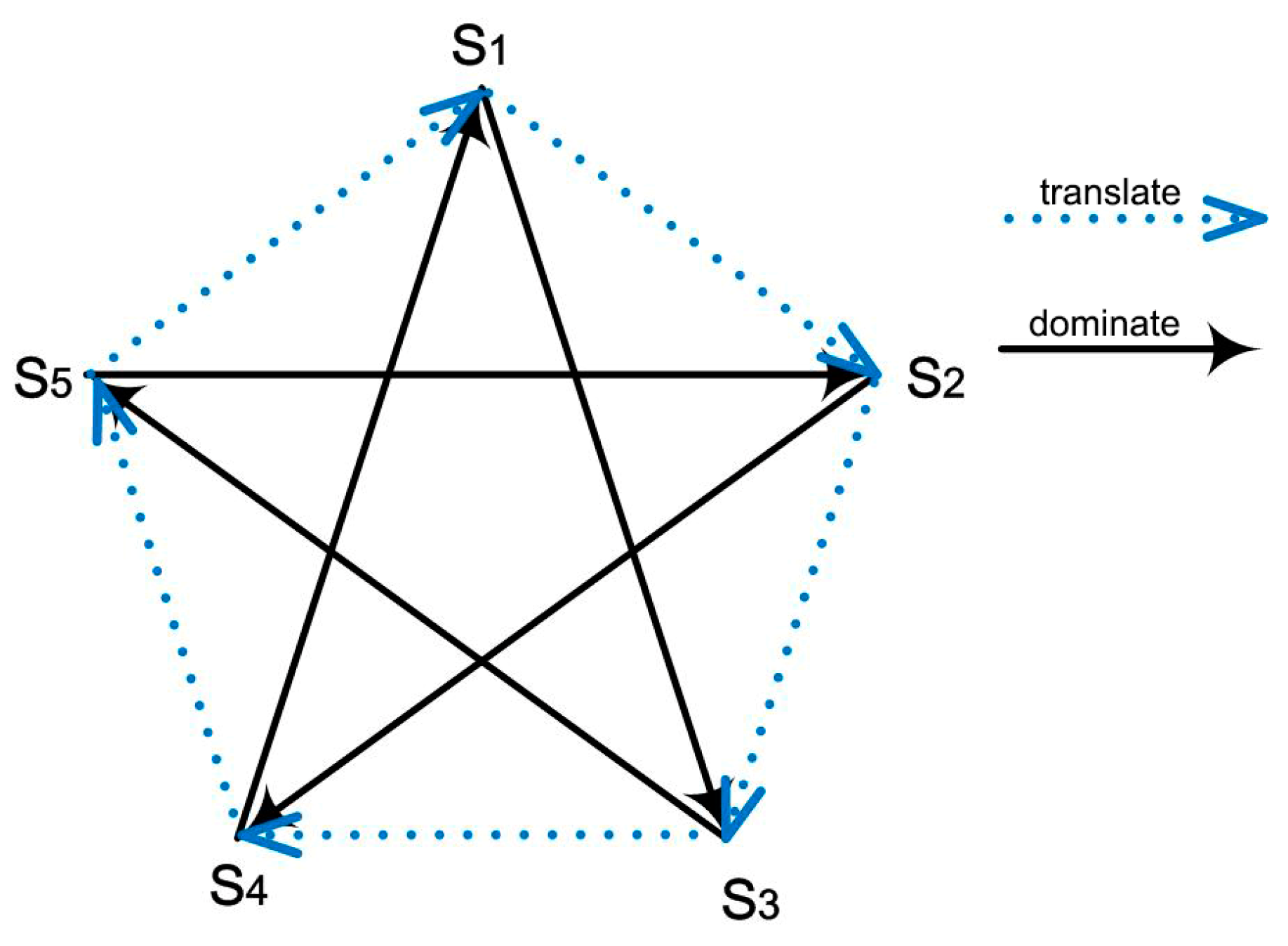 Entropy 18 00284 g001 1024