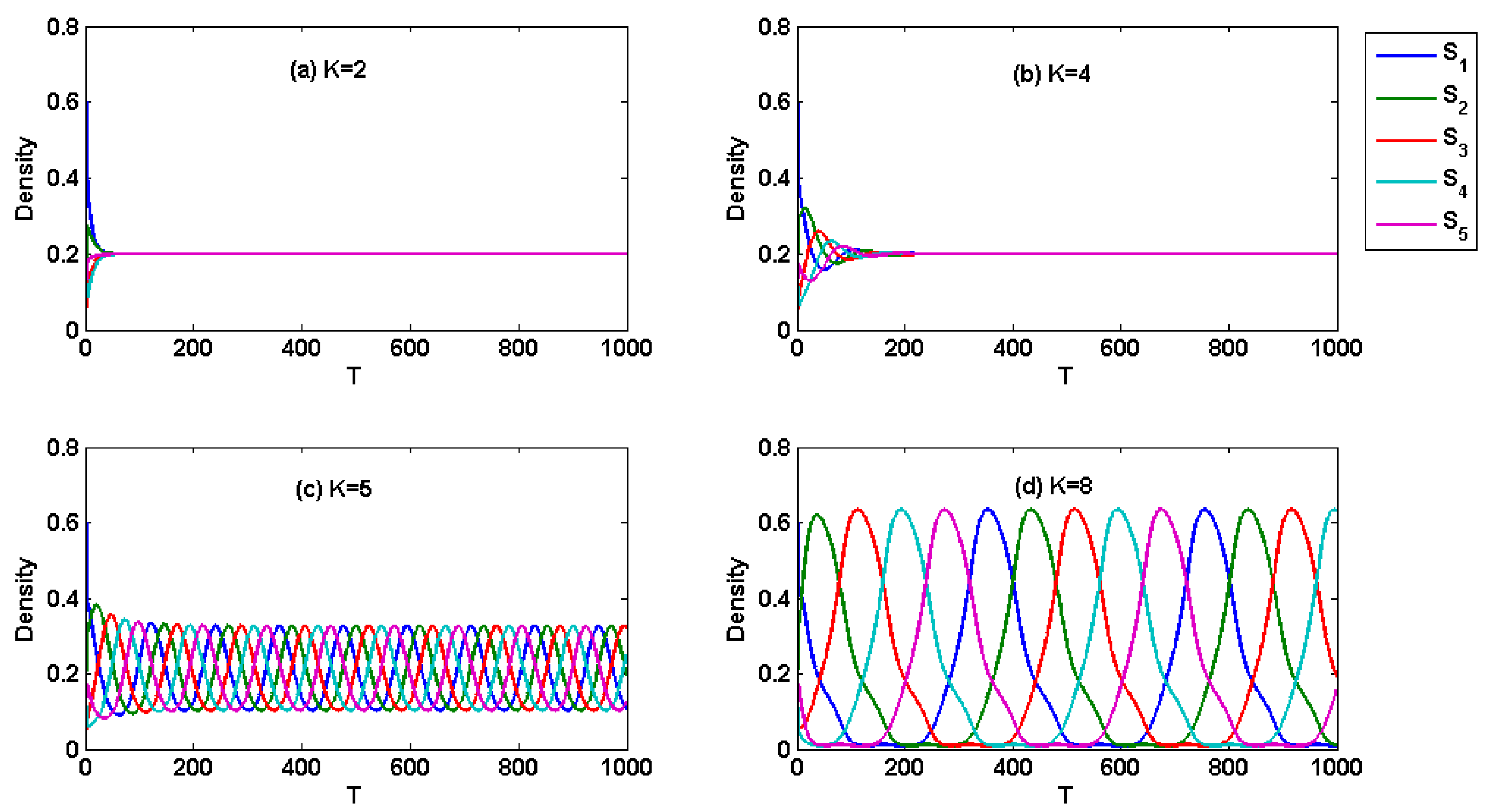 Entropy 18 00284 g002 1024