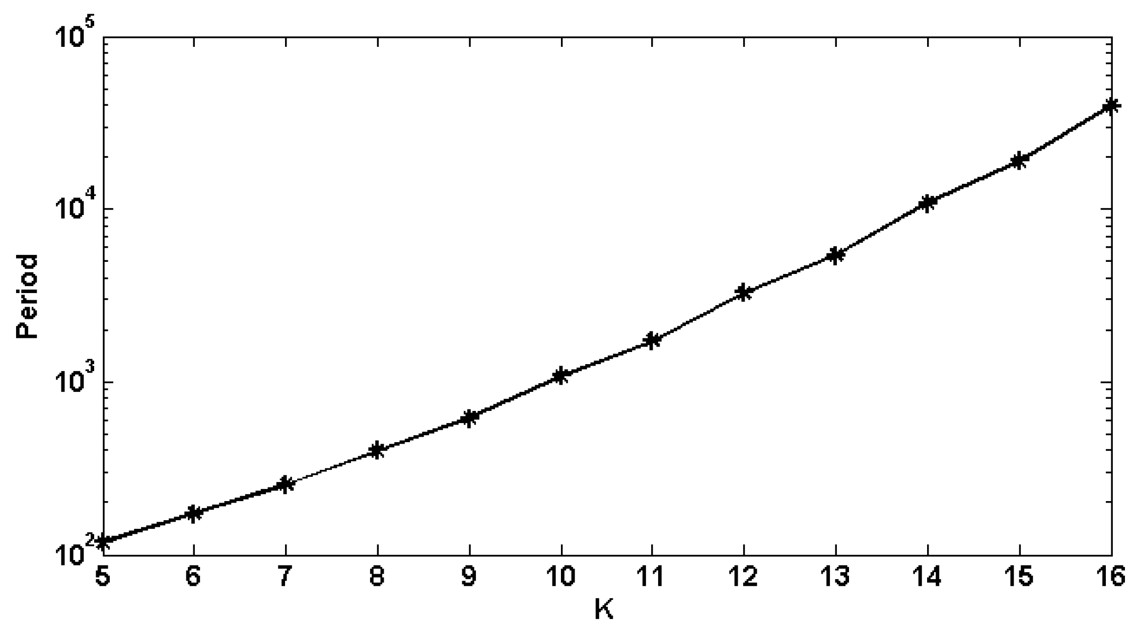 Entropy 18 00284 g004 1024