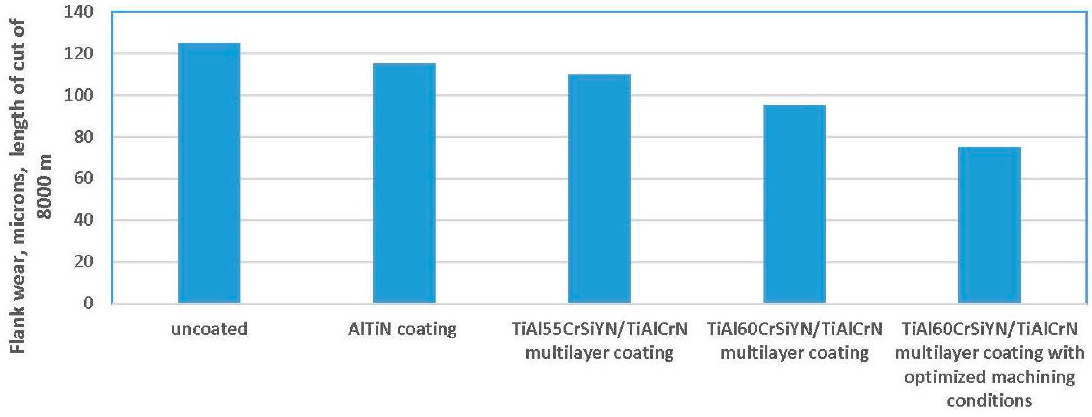 Entropy 18 00290 g002 1024