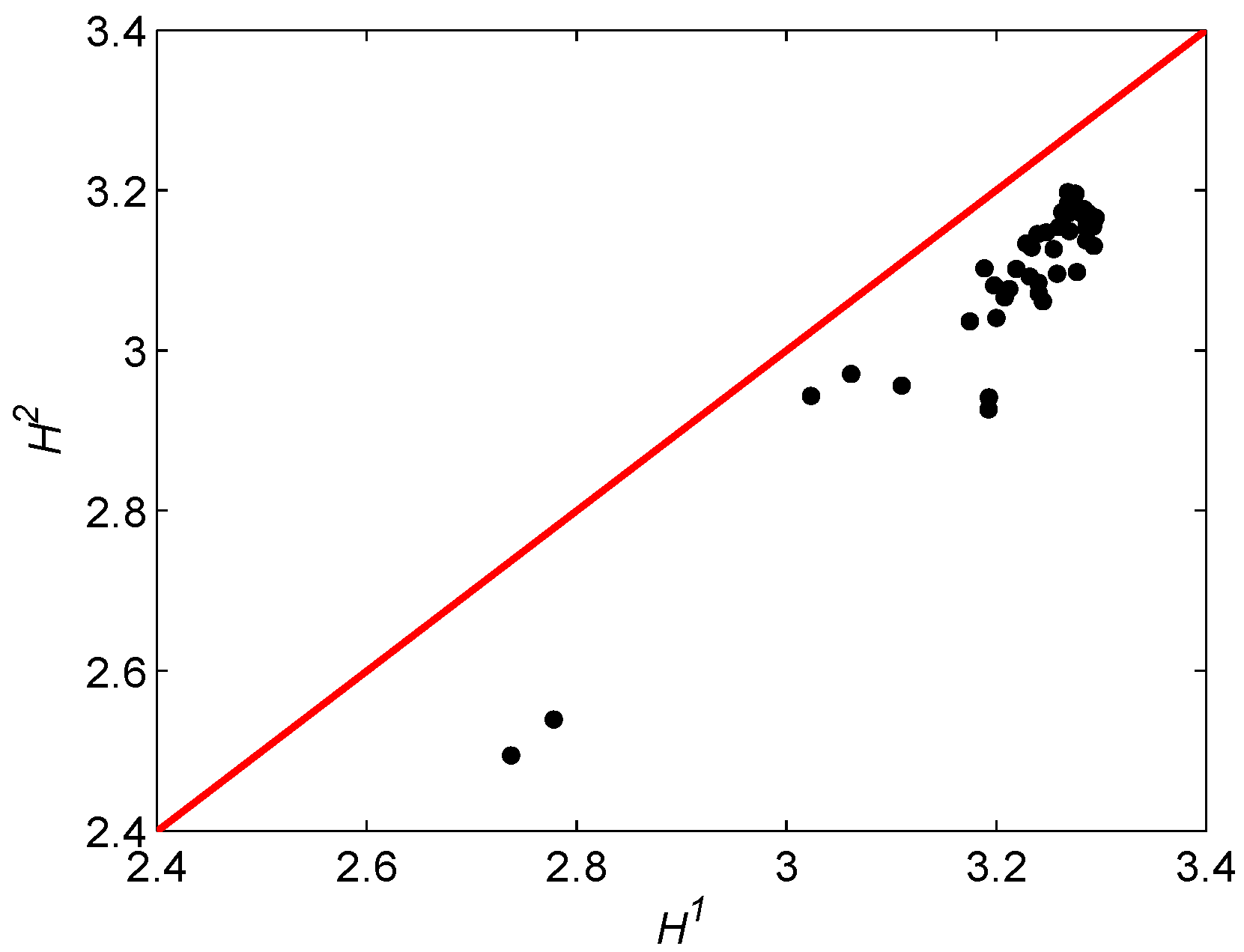 Entropy 18 00296 g003 1024