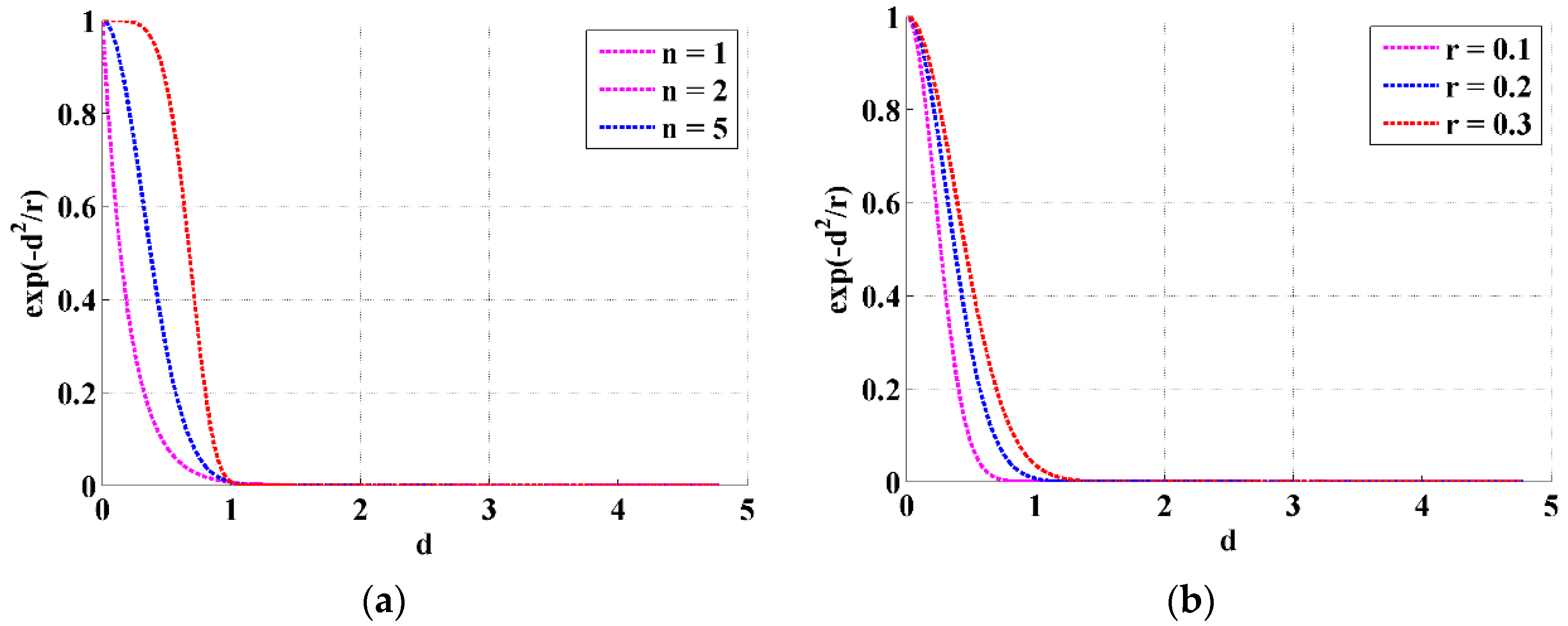Exp function. Функция Exp. График функции Exp x. График функции y Exp(1/x). Экспоненциал матрицы.