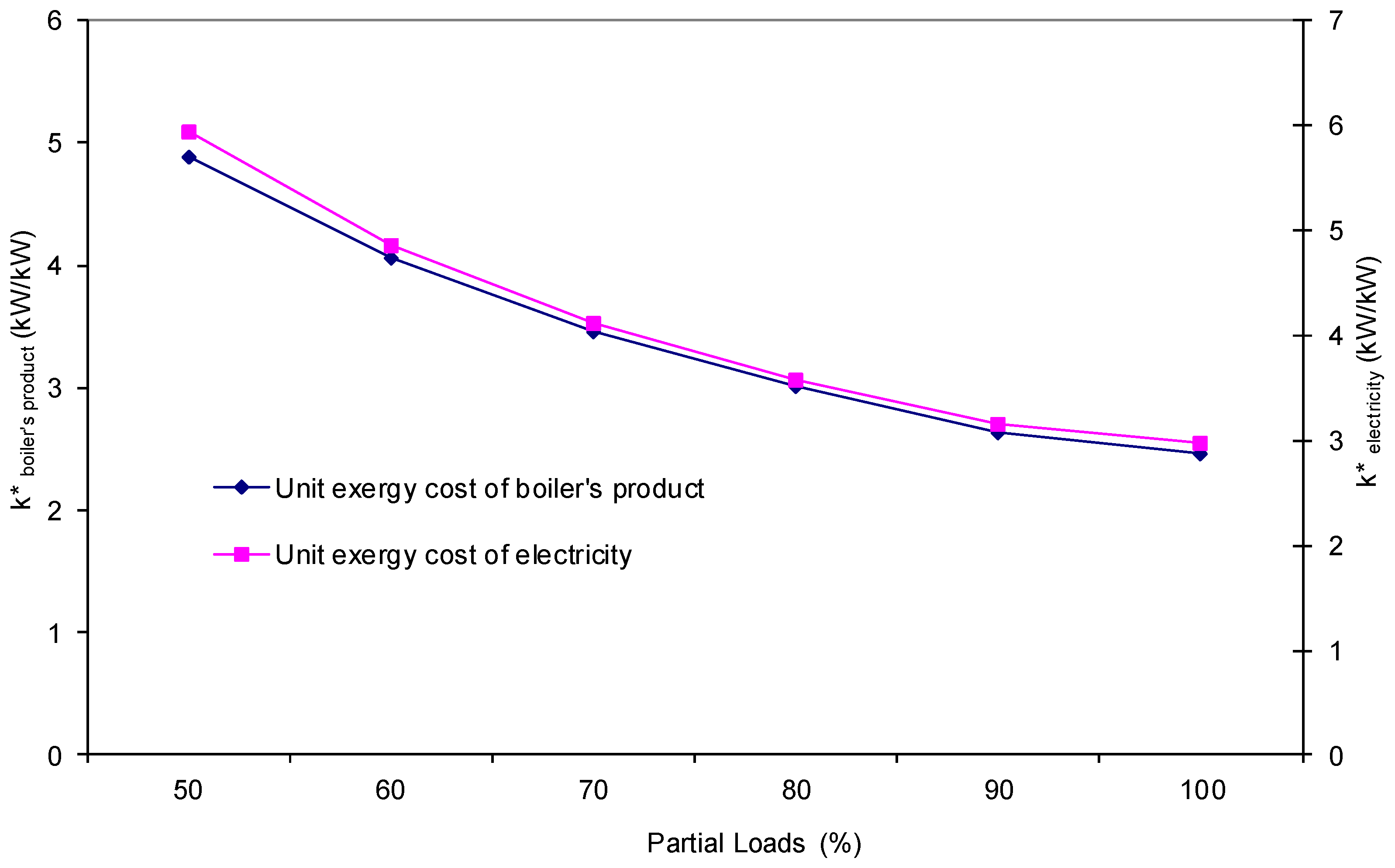 Entropy 18 00300 g007