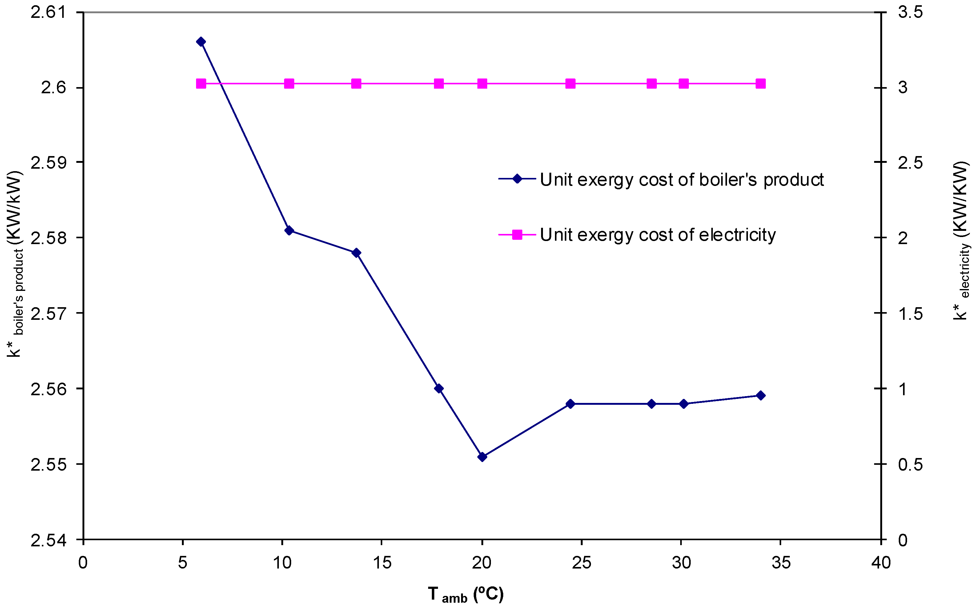 Entropy 18 00300 g008