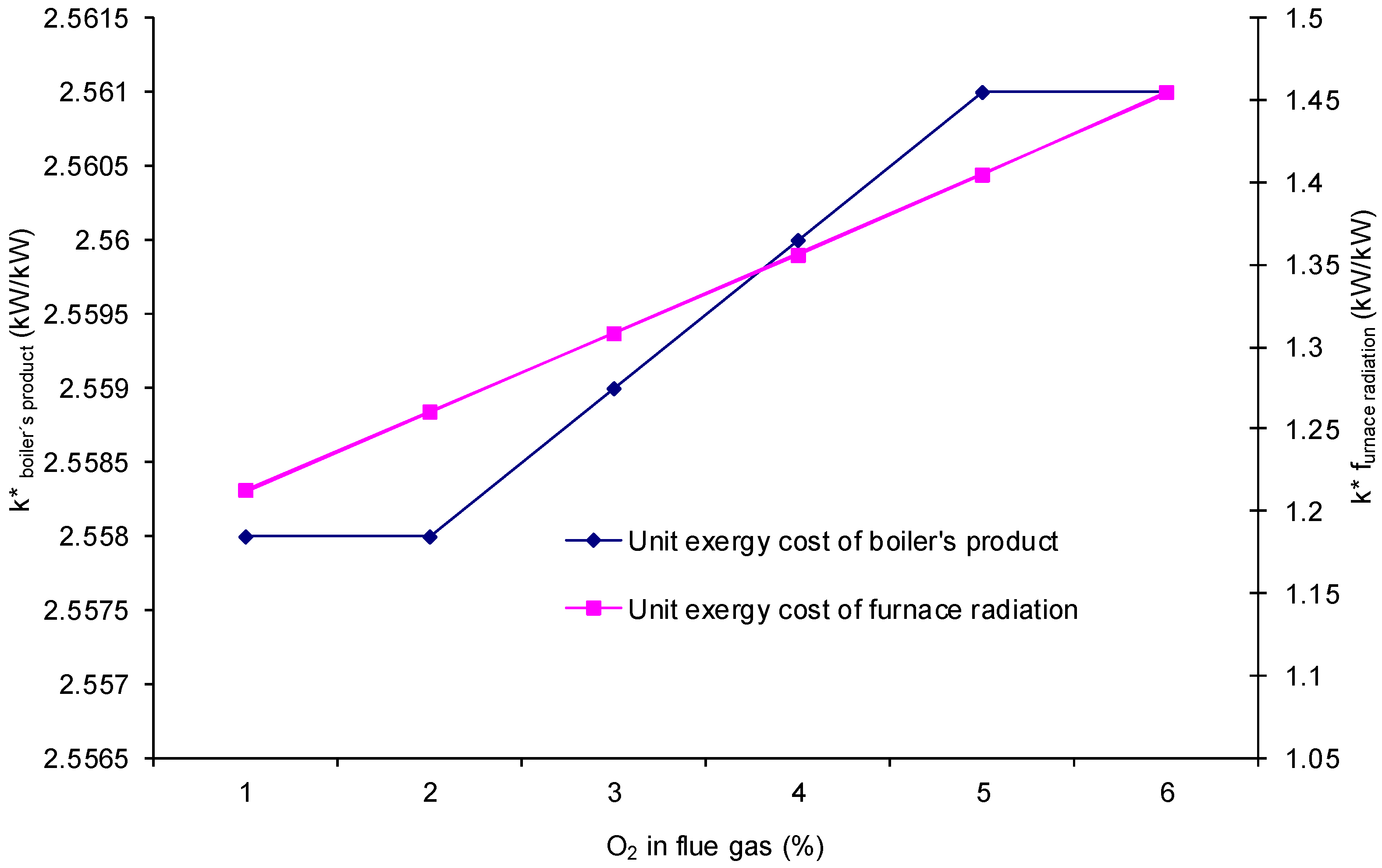 Entropy 18 00300 g010