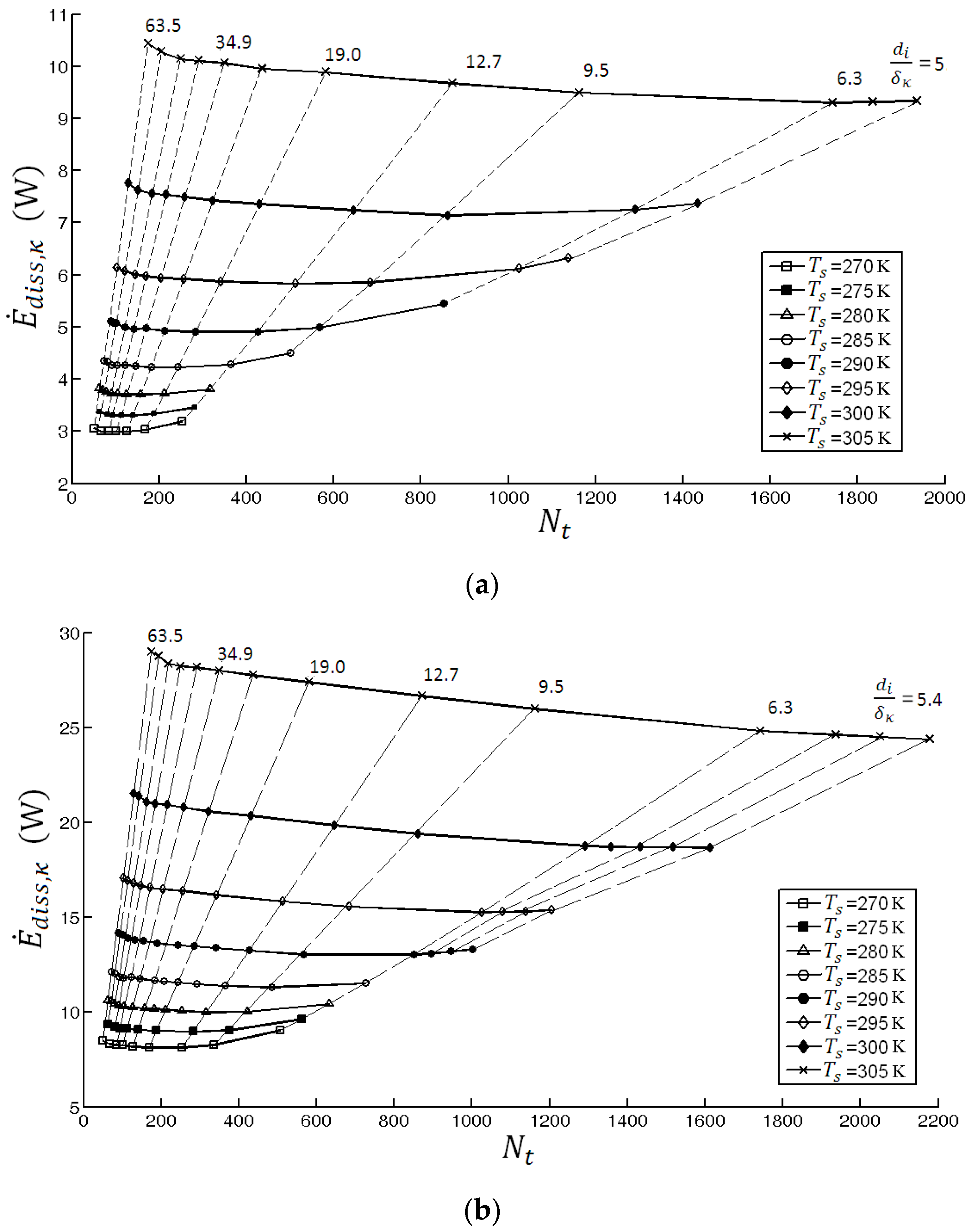 Entropy 18 00301 g003 1024