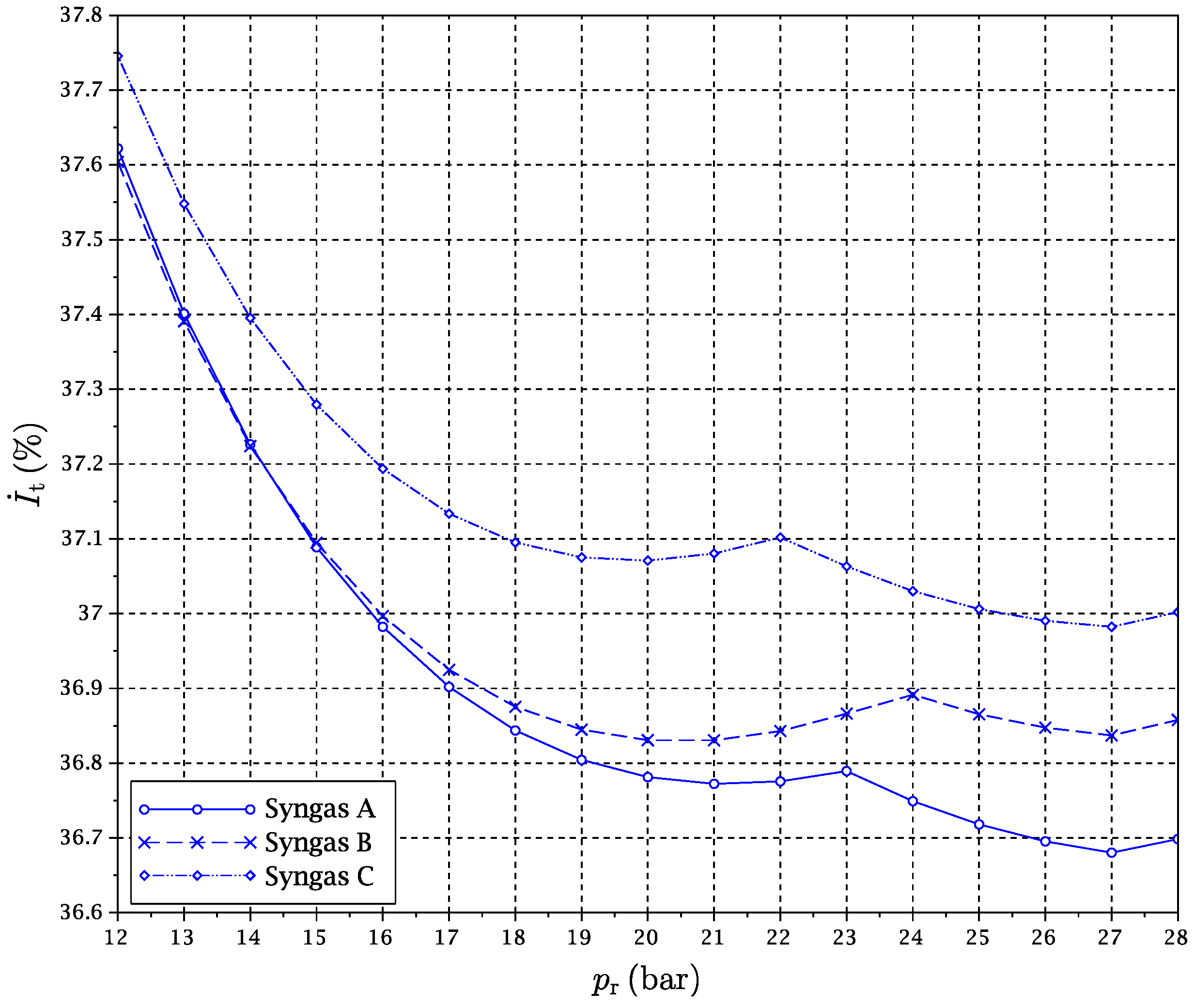 Entropy 18 00314 g012