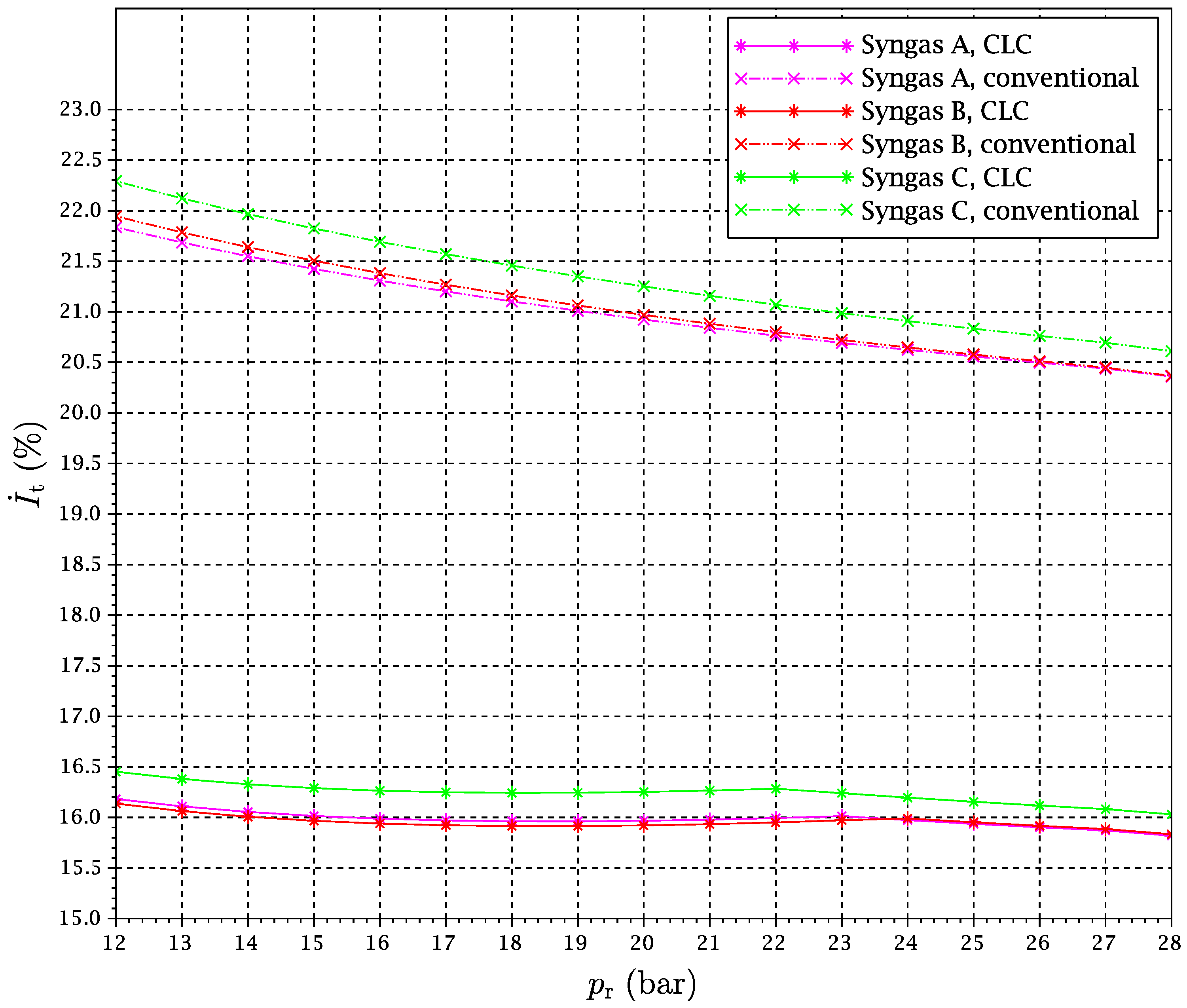 Entropy 18 00314 g017