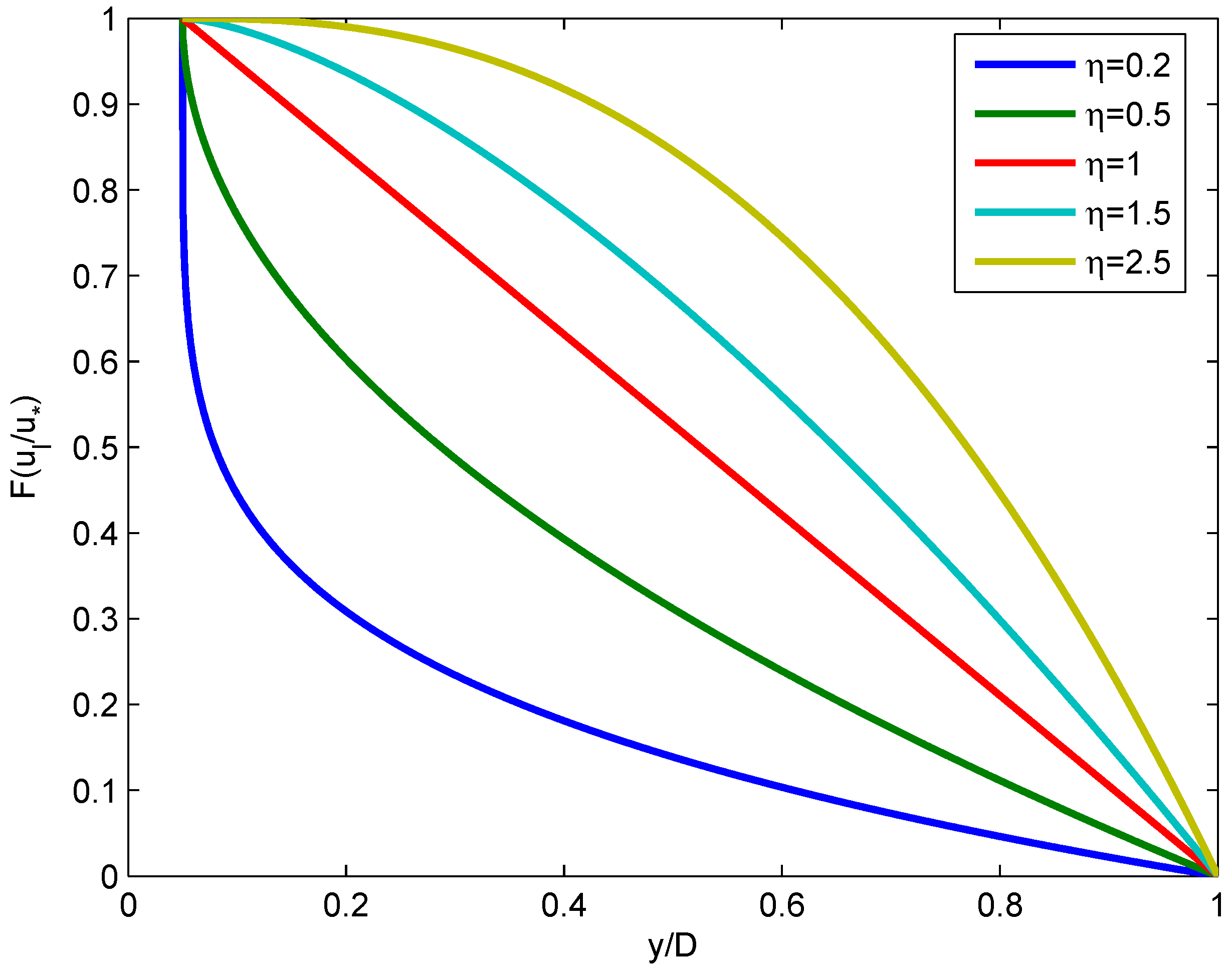 view measurements of phosphor properties 2006