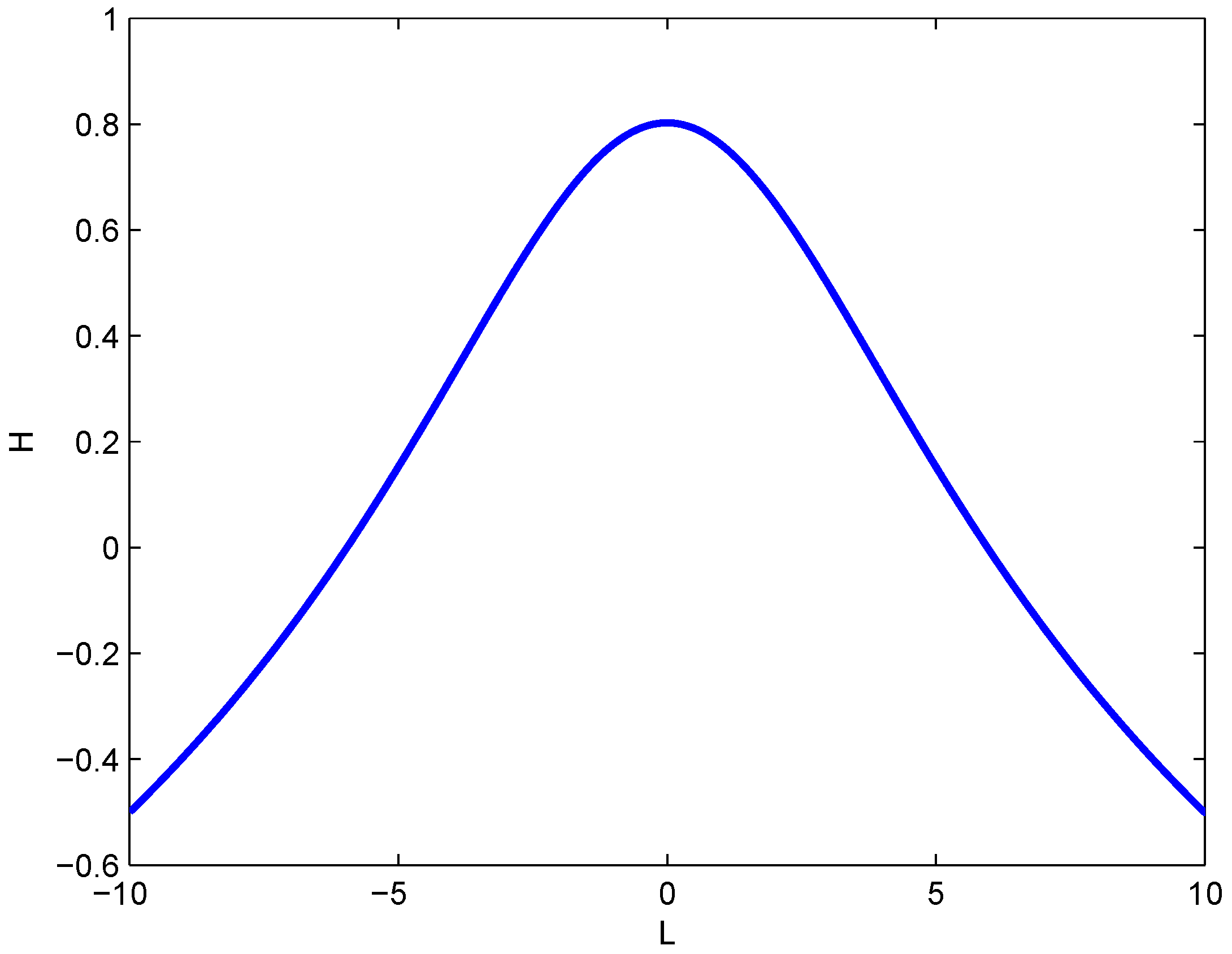 Entropy 18 00318 g005