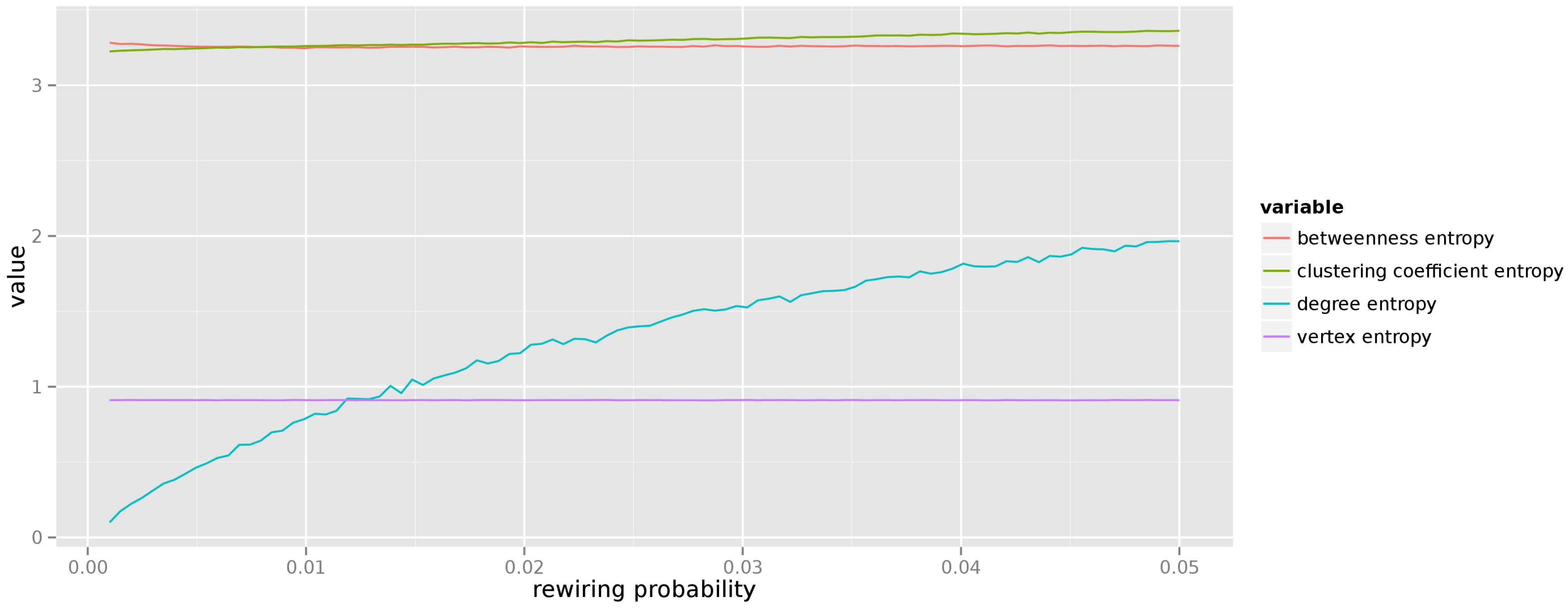 Entropy 18 00320 g006 1024