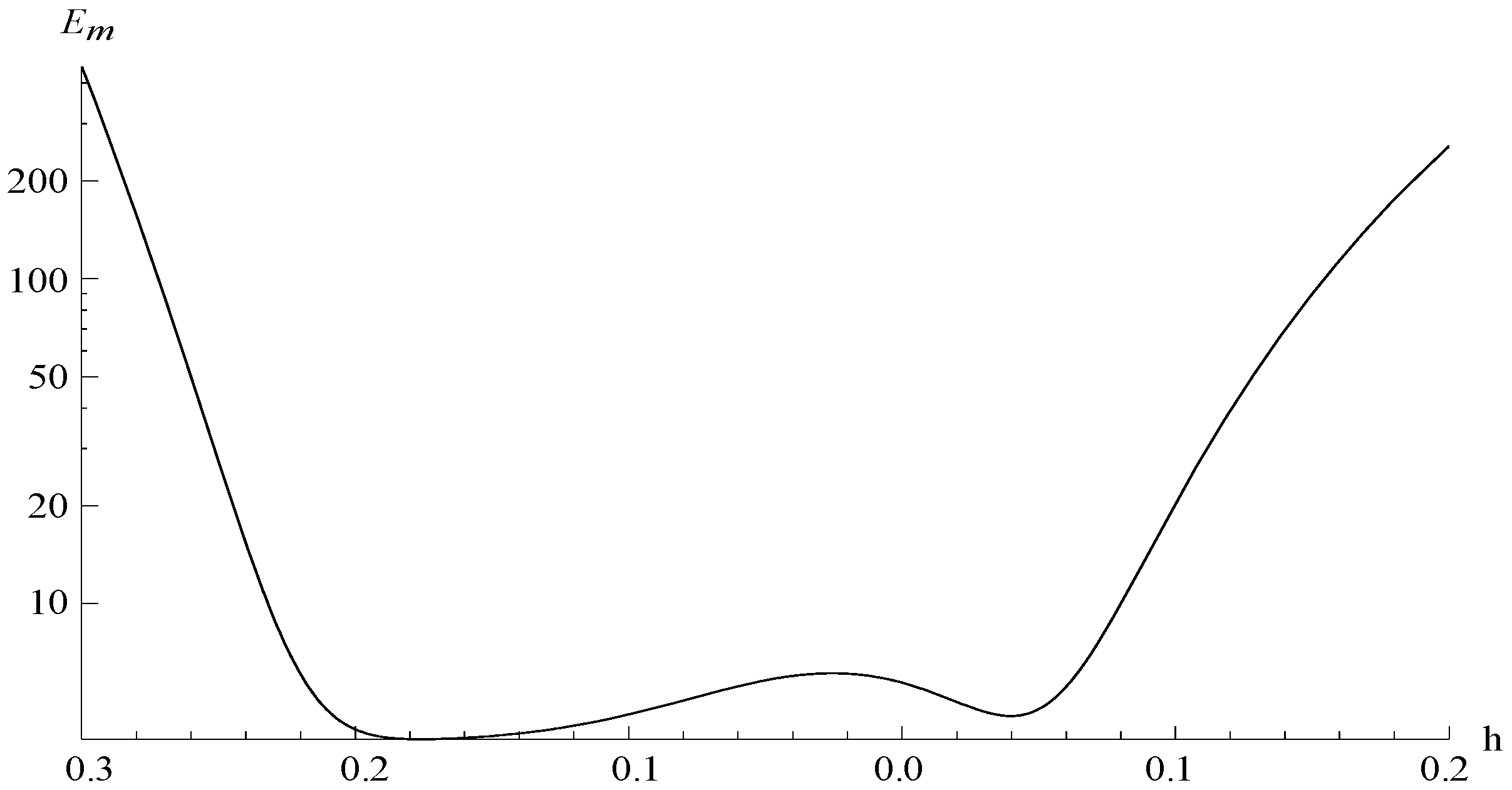 Entropy 18 00329 g009