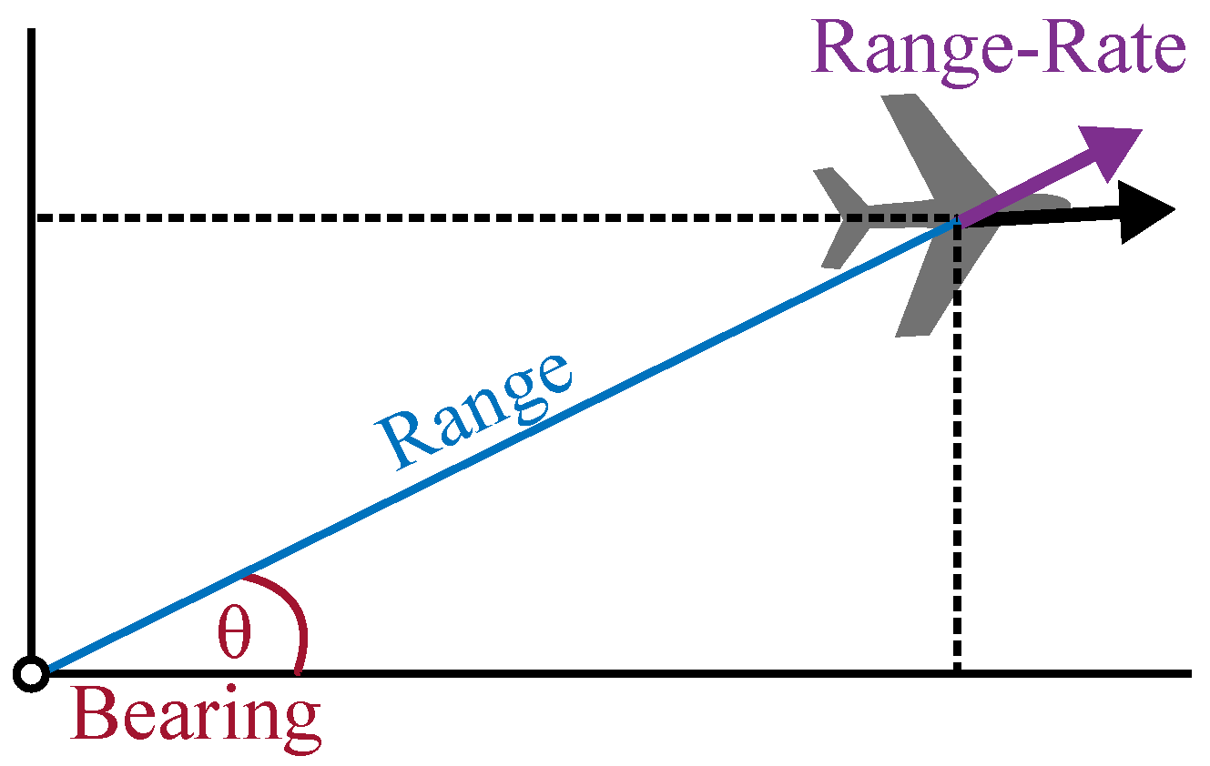 Entropy 18 00338 g003