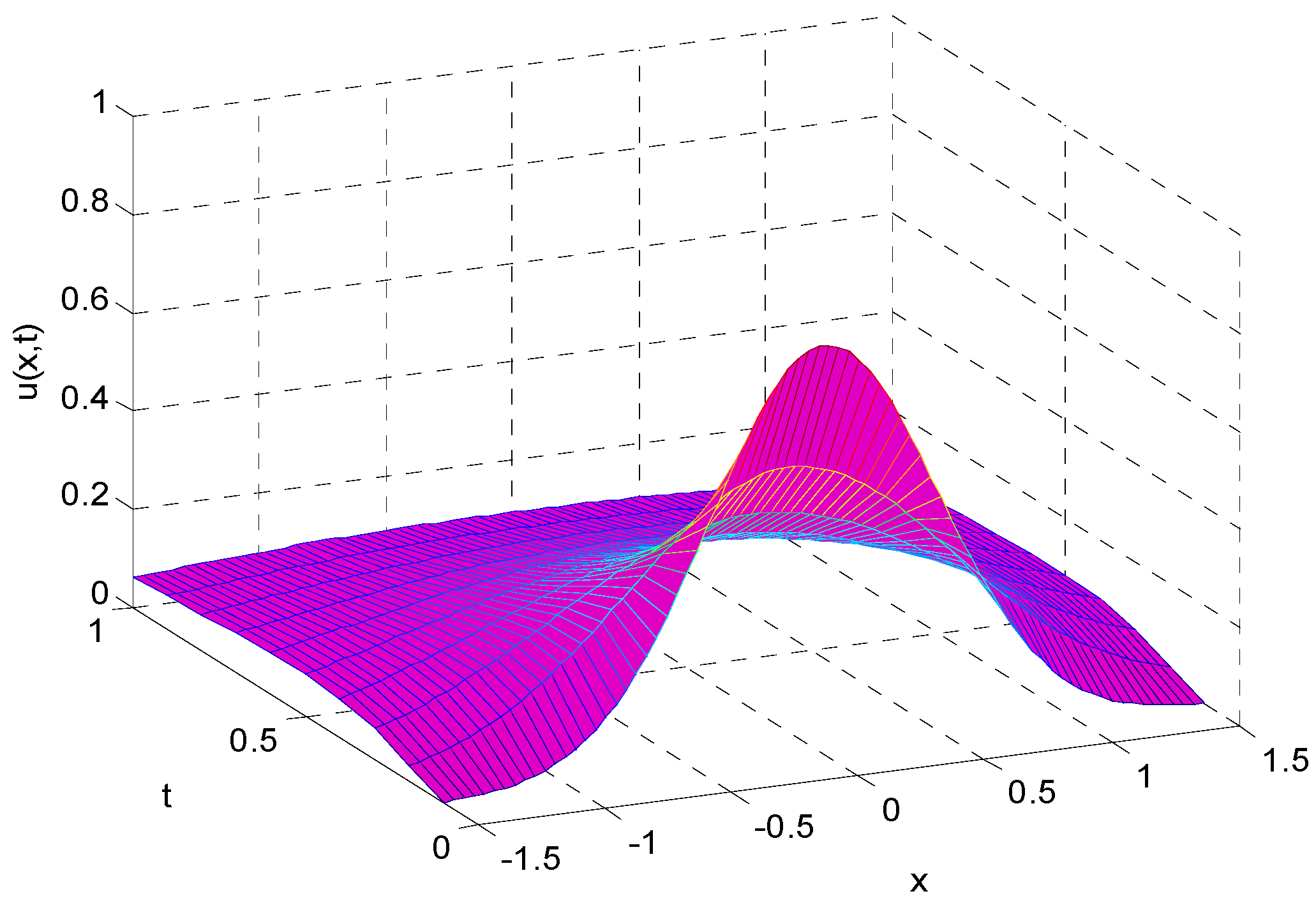 Volterra integro-differential equation matlab torrent caldaia a metano come funziona torrent