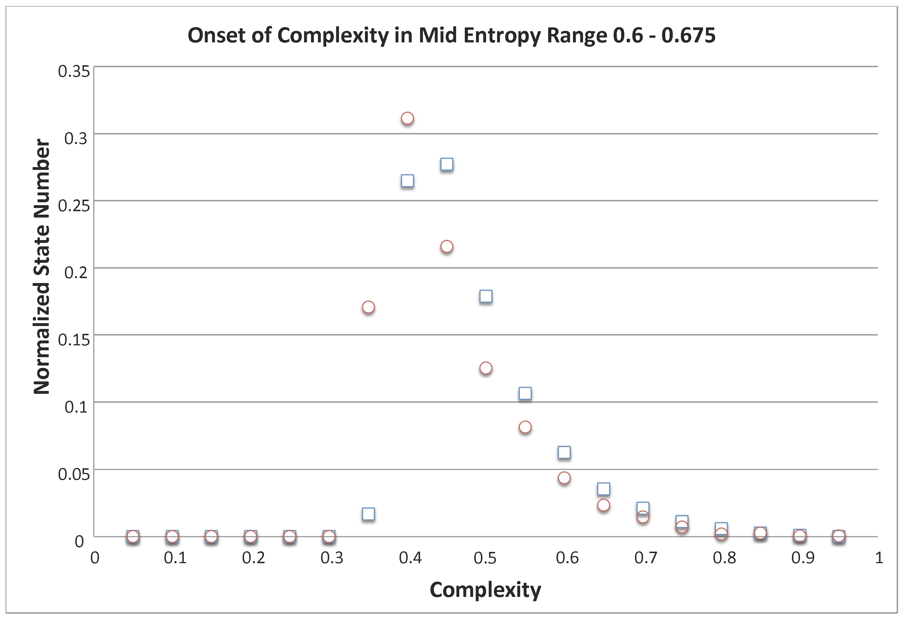 Entropy 18 00347 g006 550