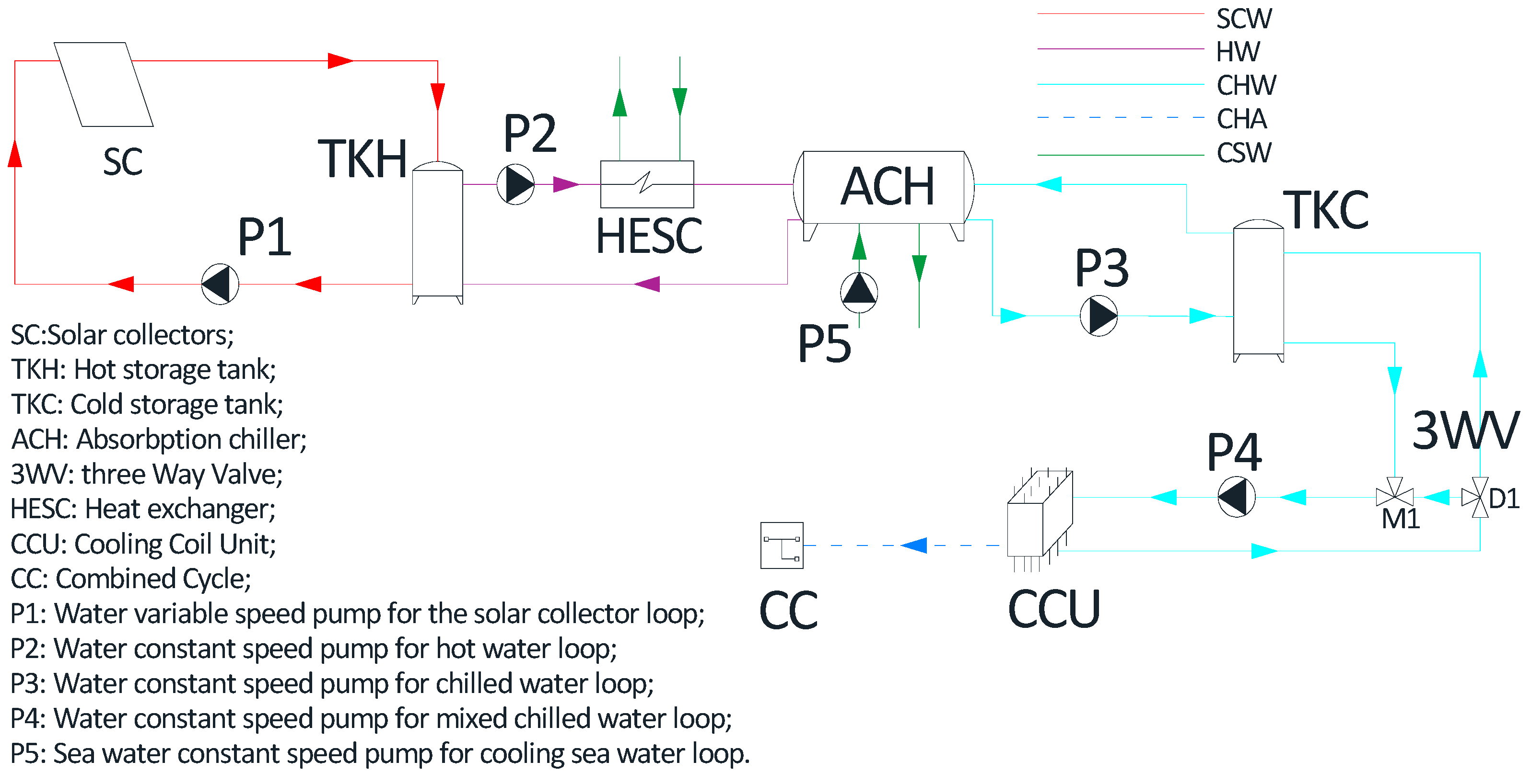 Entropy 18 00356 g001 550