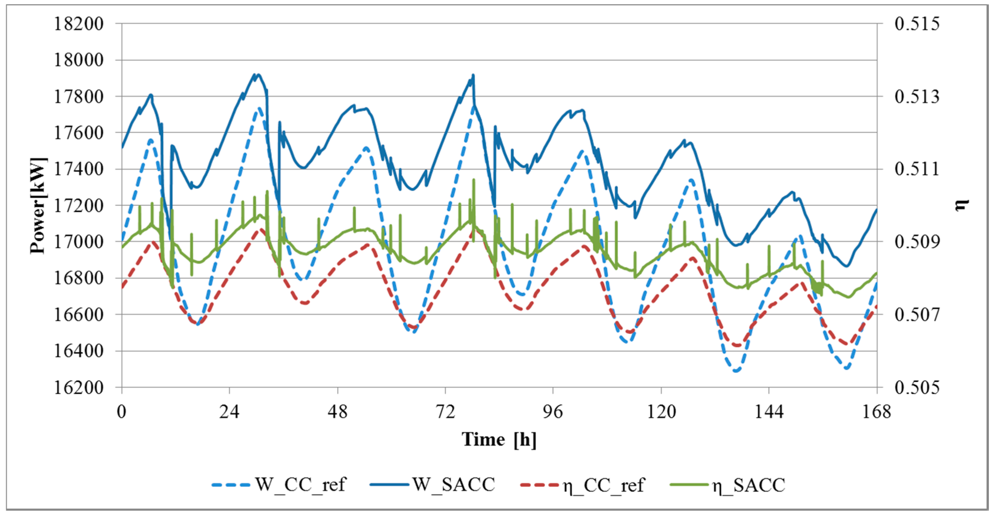 Entropy 18 00356 g003 550