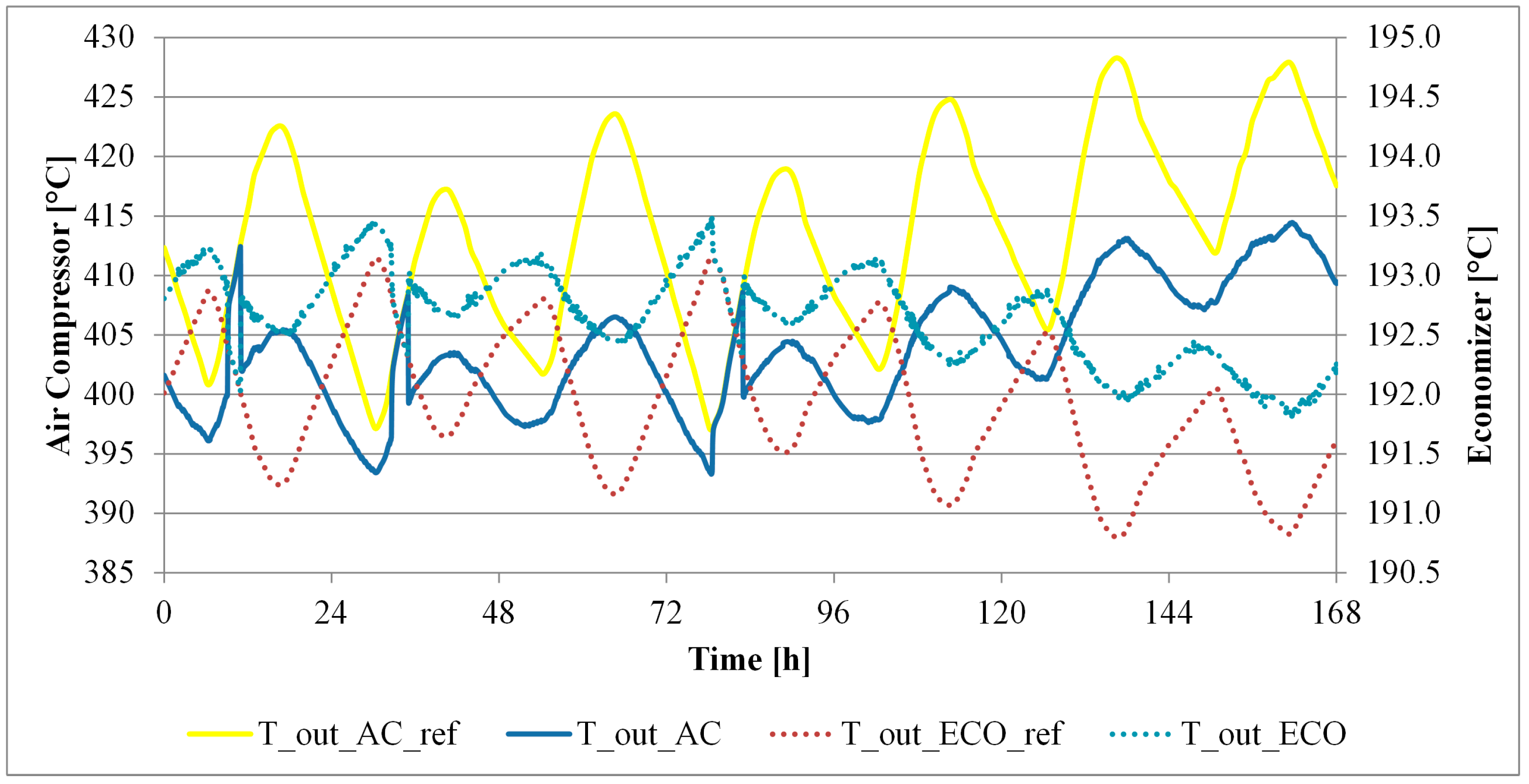 Entropy 18 00356 g005 550