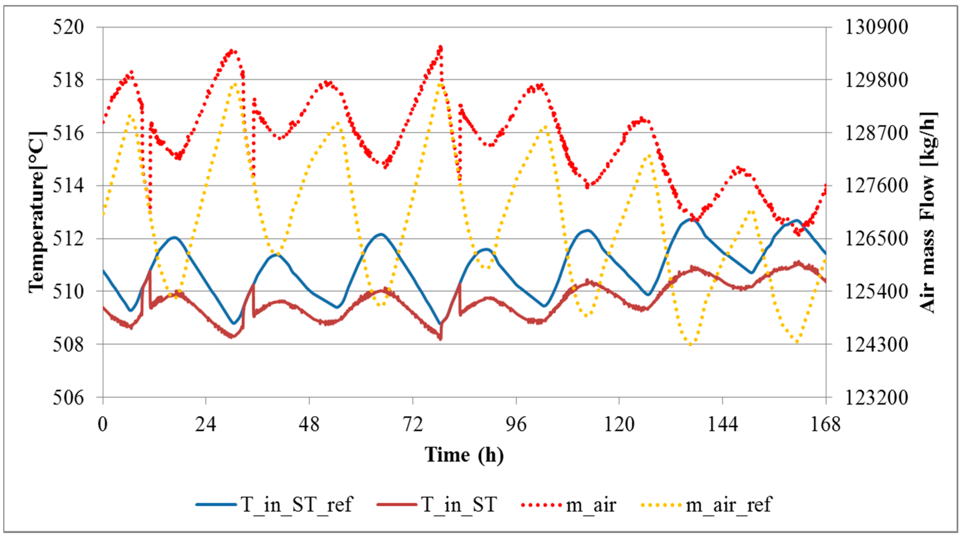 Entropy 18 00356 g006 550