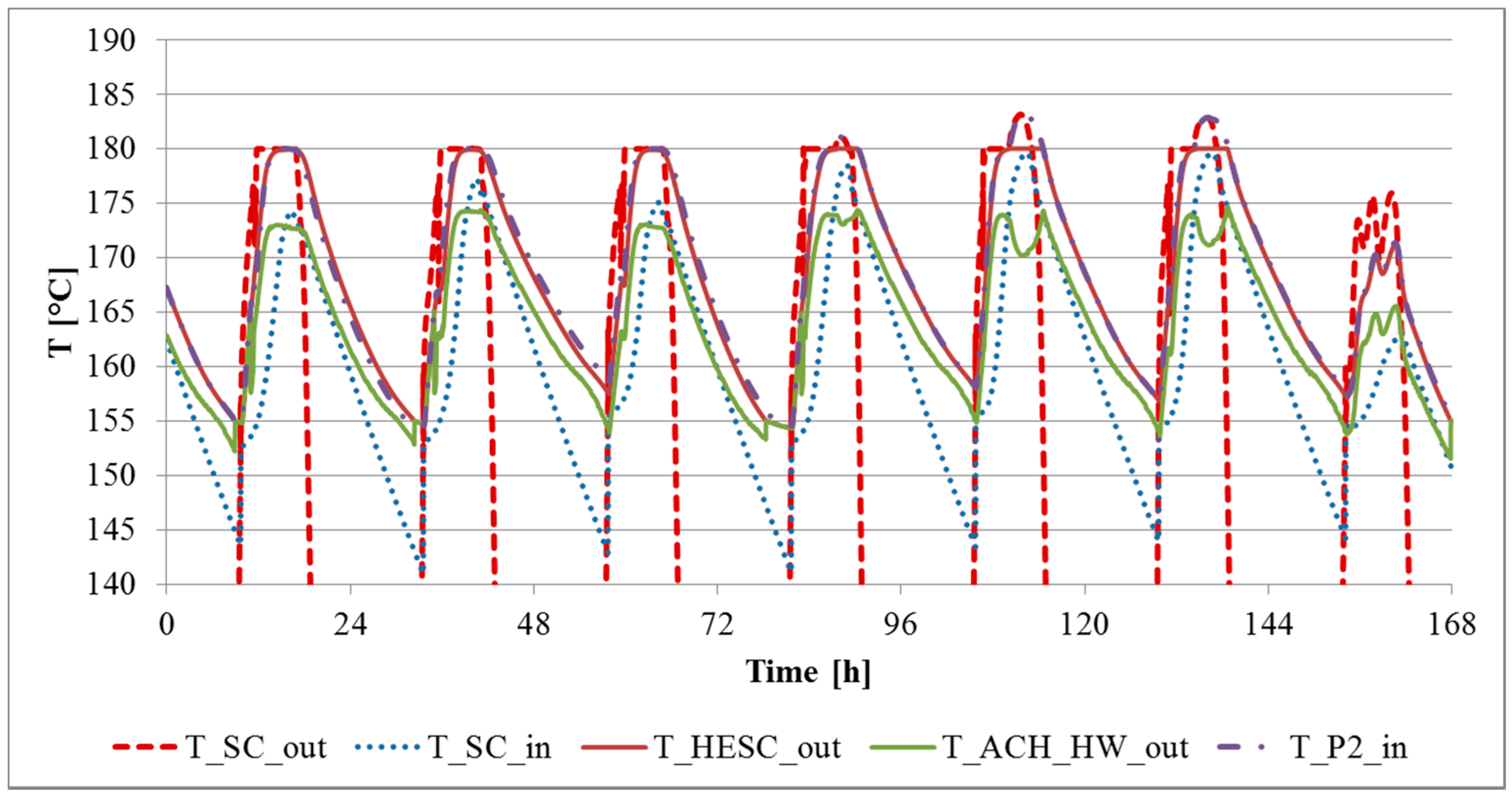 Entropy 18 00356 g007 550