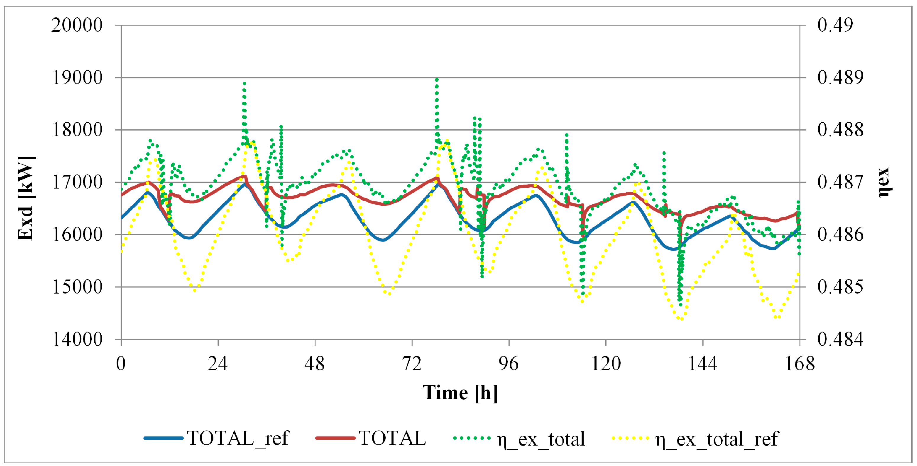 Entropy 18 00356 g008 550