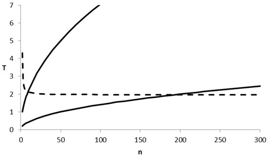reverse entropy reverse entropy