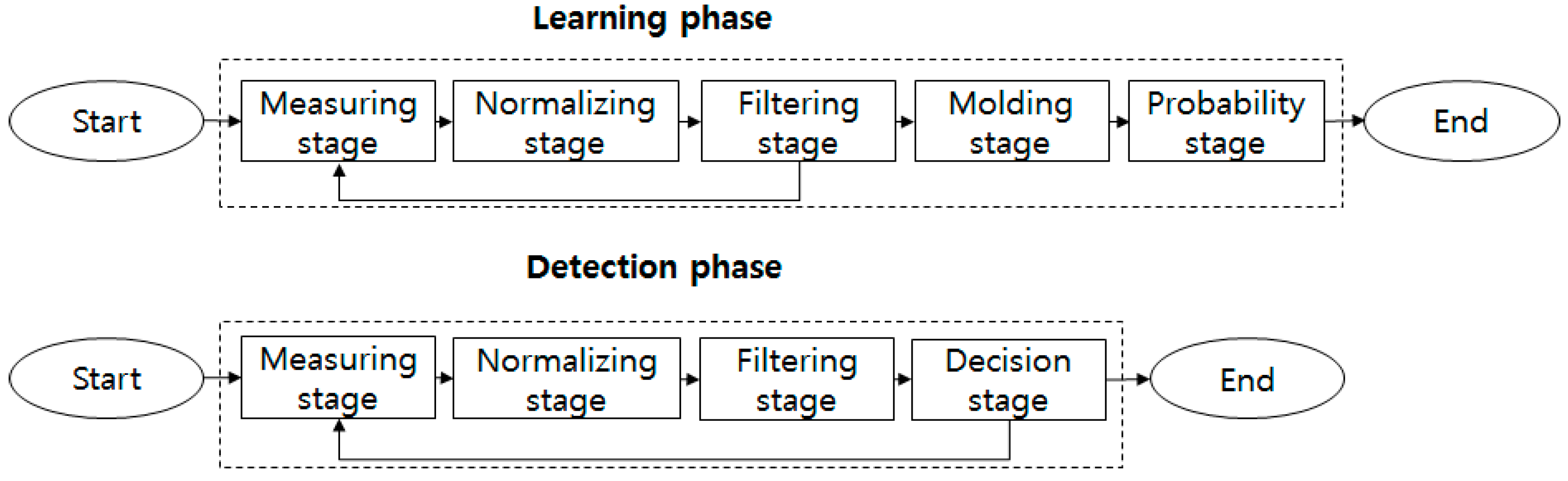 Entropy 18 00366 g002 550