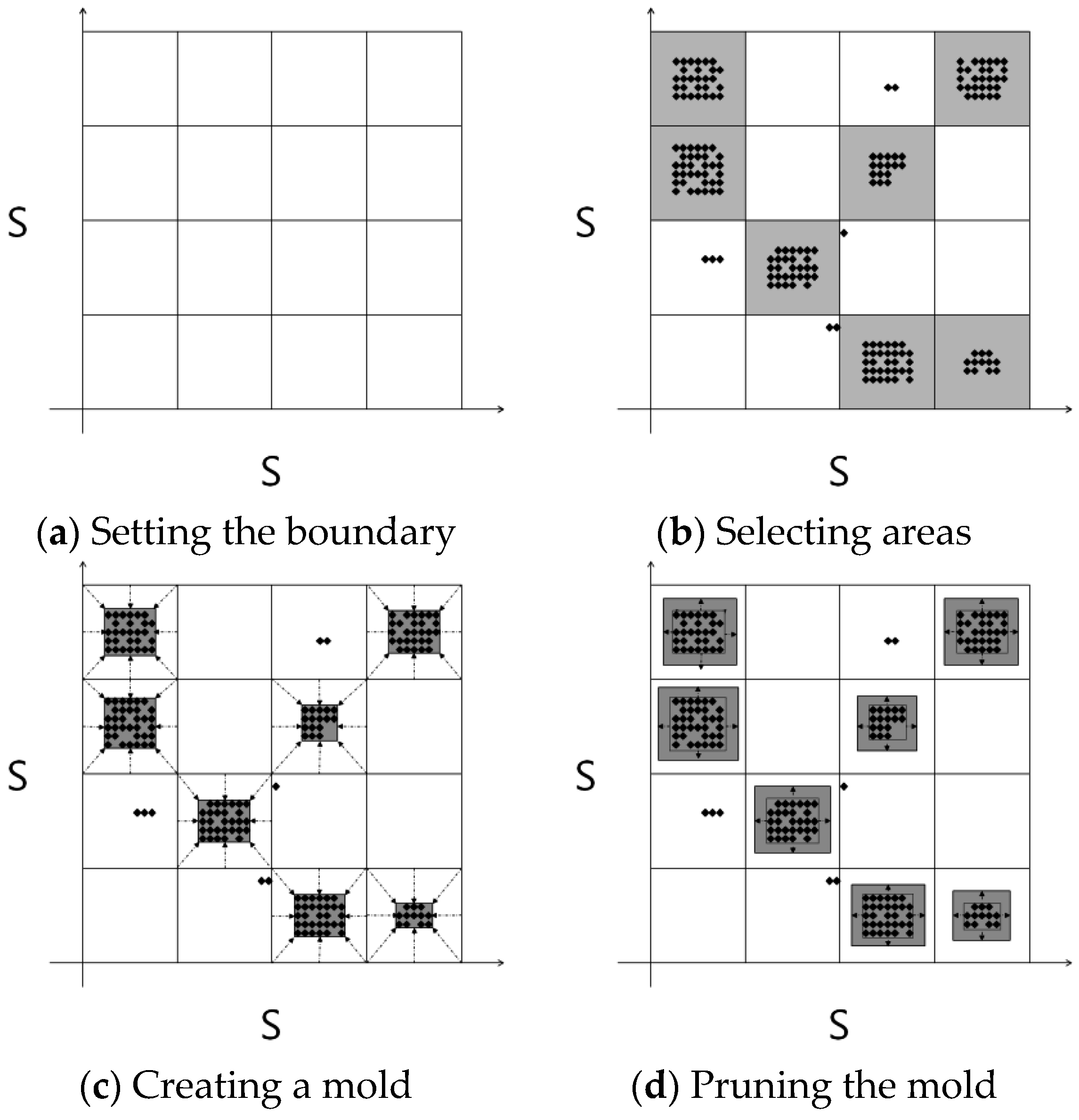 Entropy 18 00366 g004 550