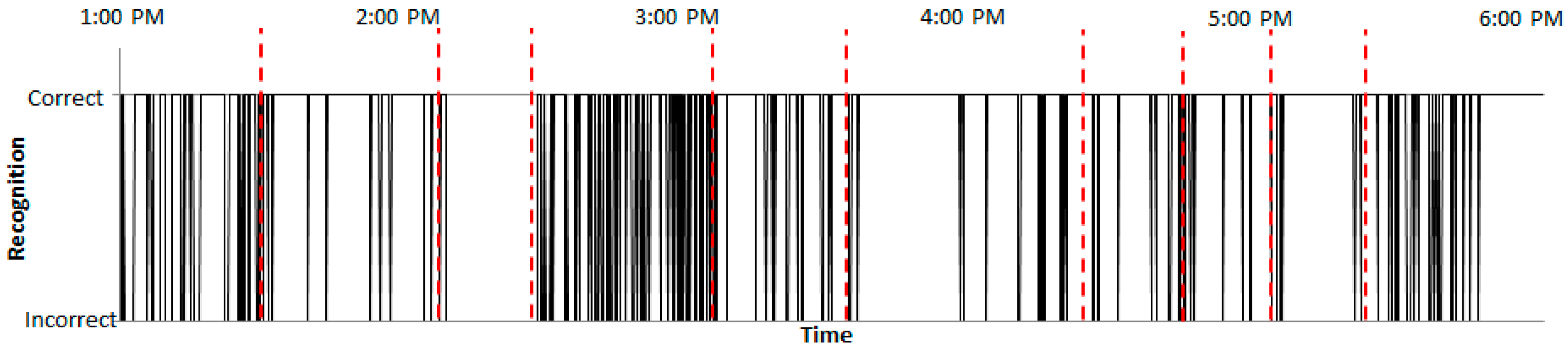Entropy 18 00366 g018 550