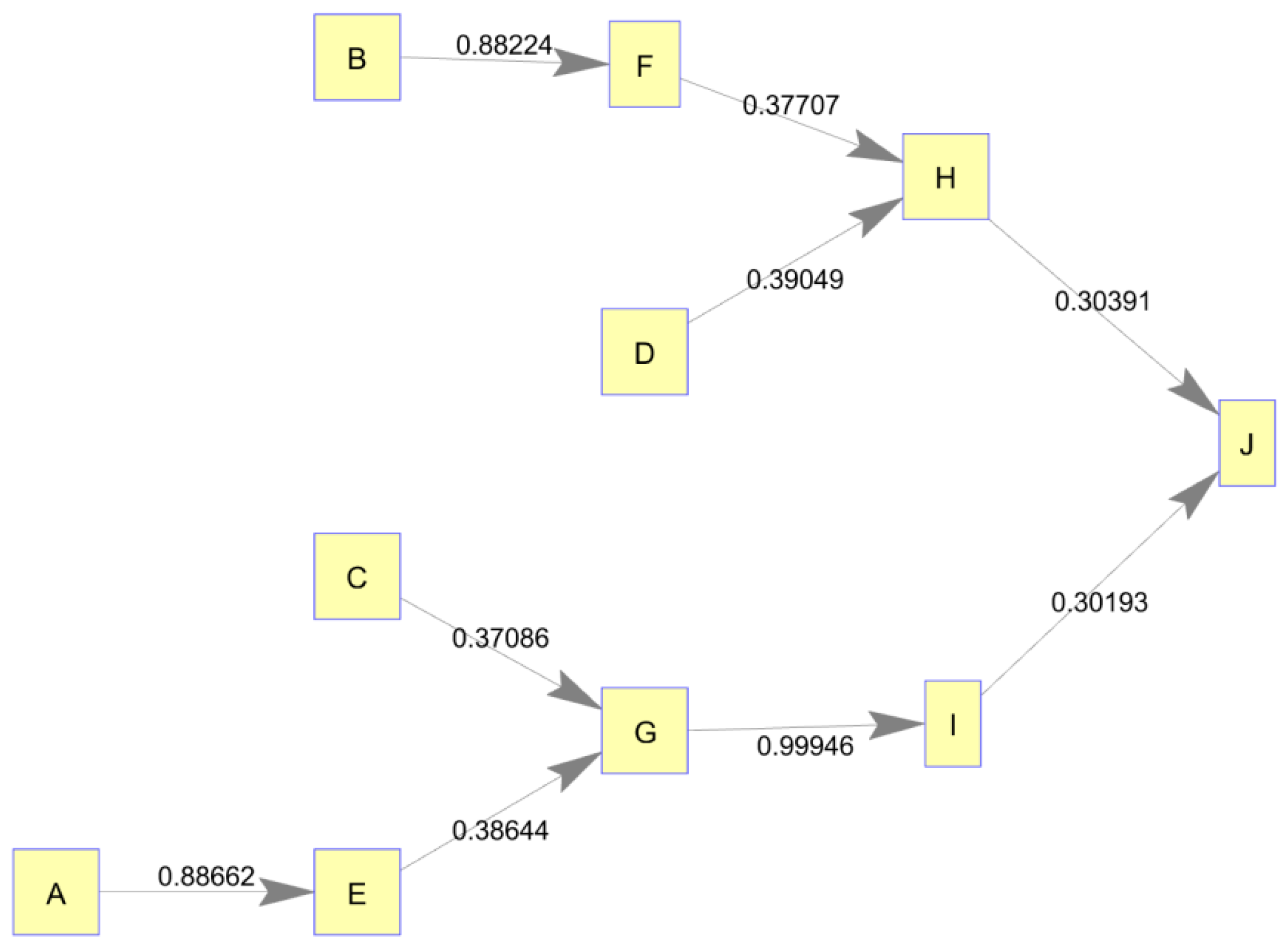 Entropy 18 00367 g002 550
