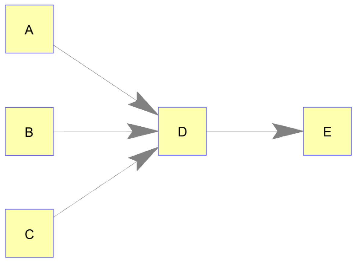 Entropy | Free Full-Text | Methodology for Simulation and Analysis of ...