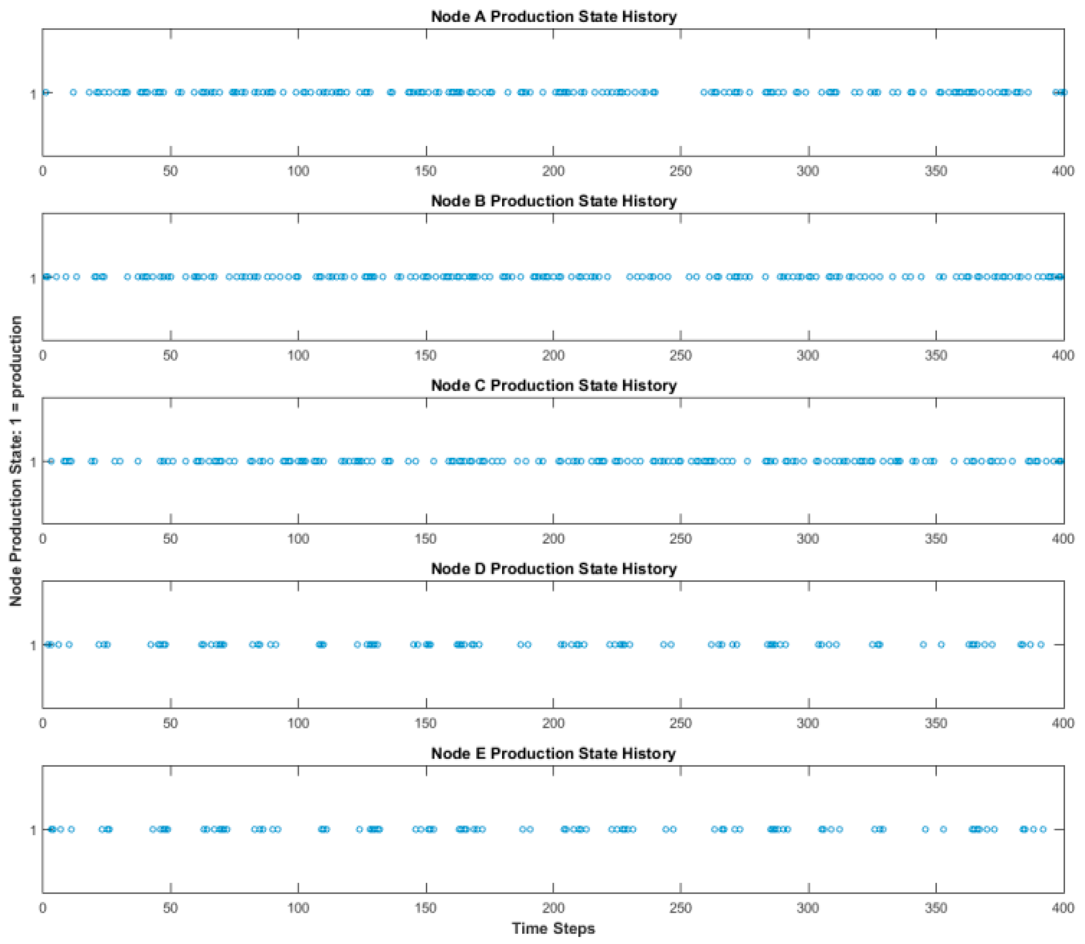 Entropy 18 00367 g004 550