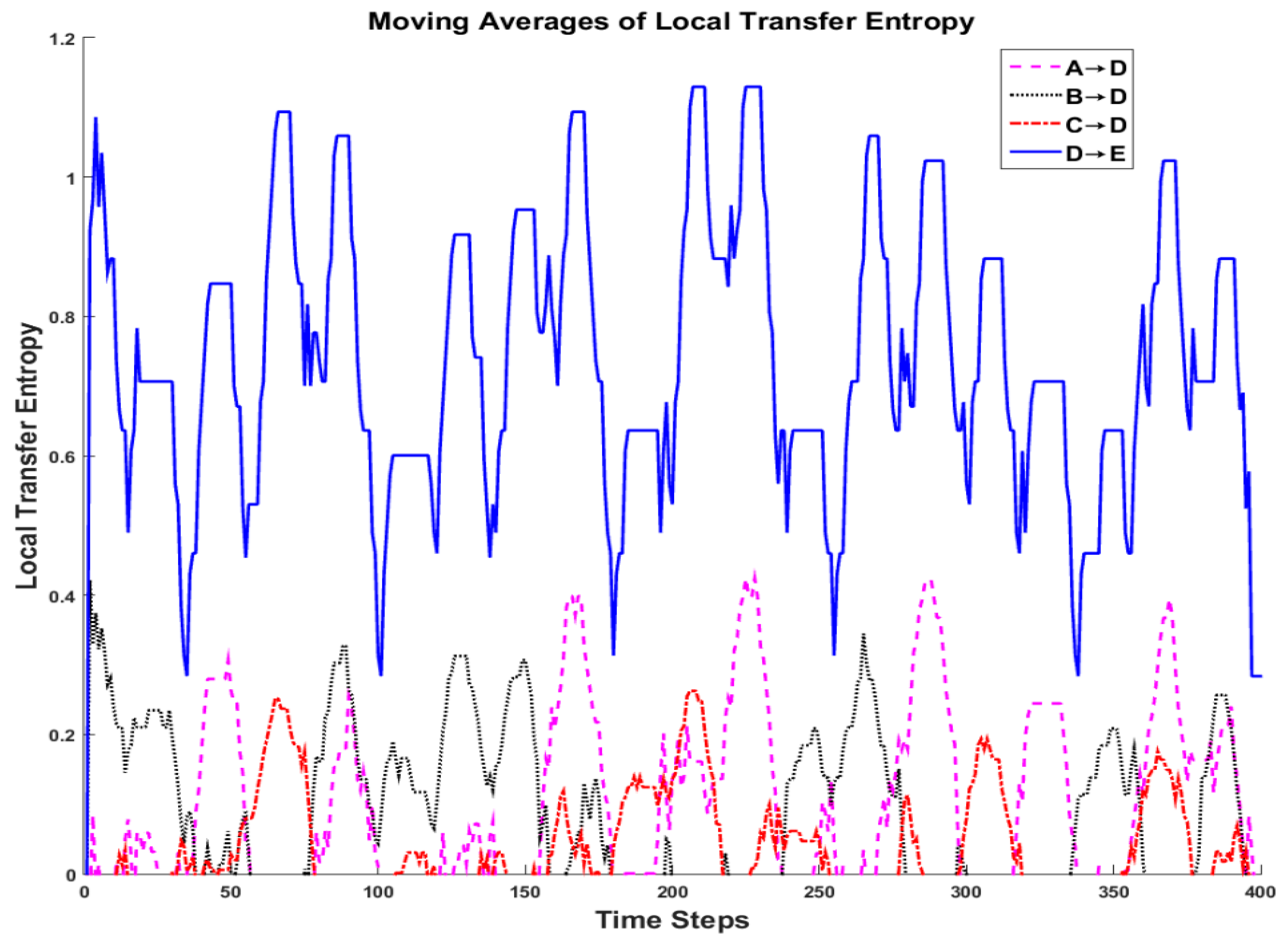 Entropy 18 00367 g006 550