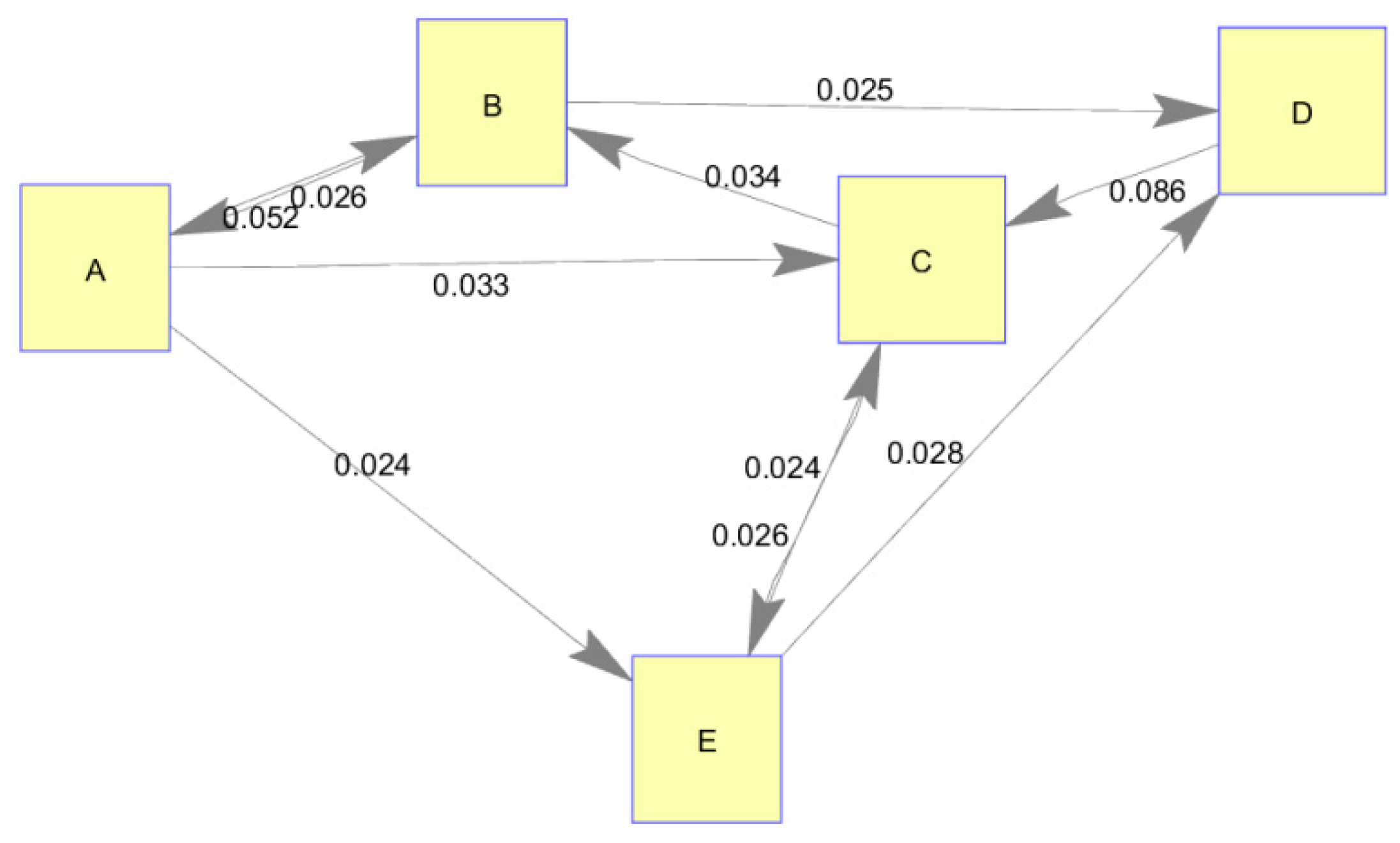 Entropy 18 00367 g008 550