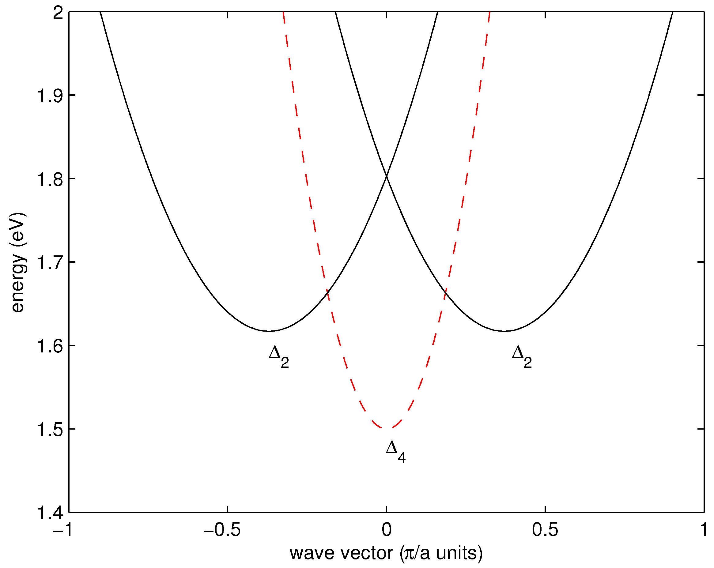 Entropy 18 00368 g002 550