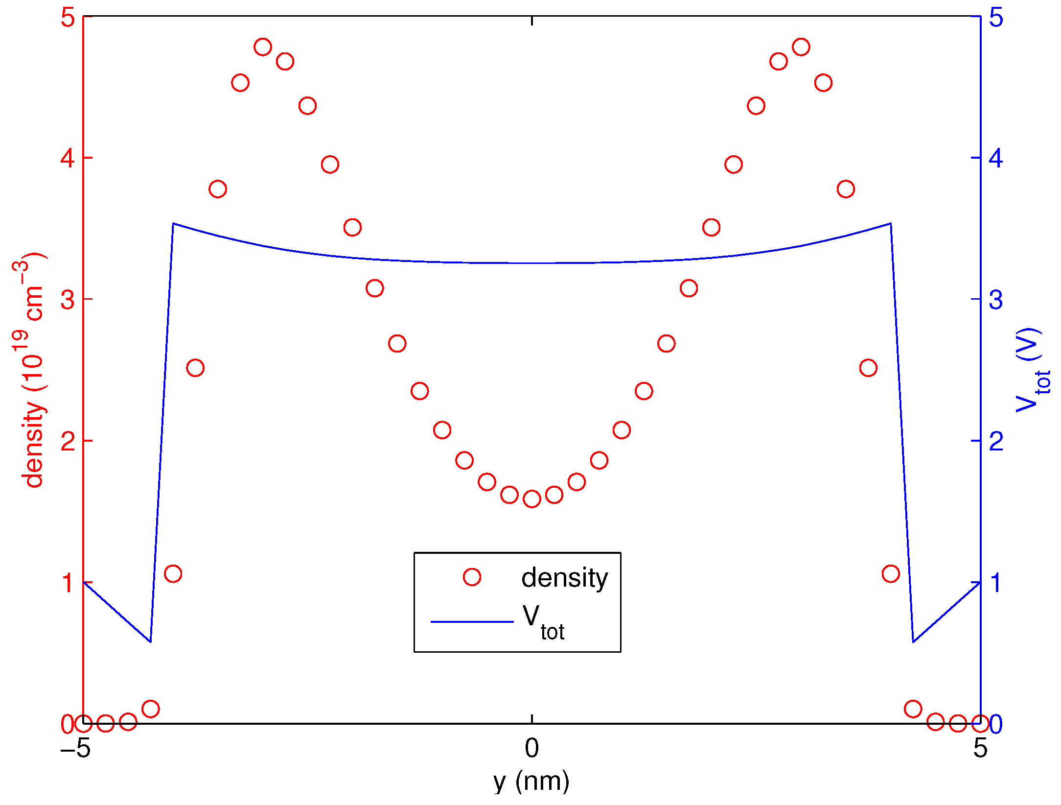 Entropy 18 00368 g004 550