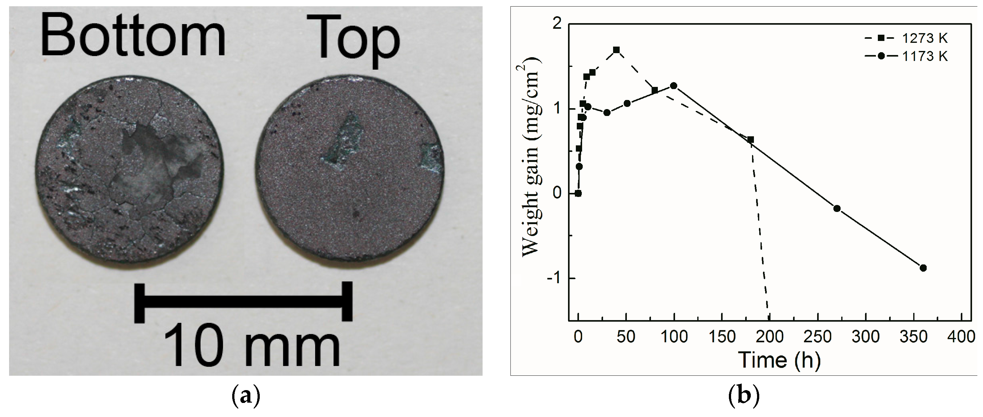 Entropy 18 00376 g001 550