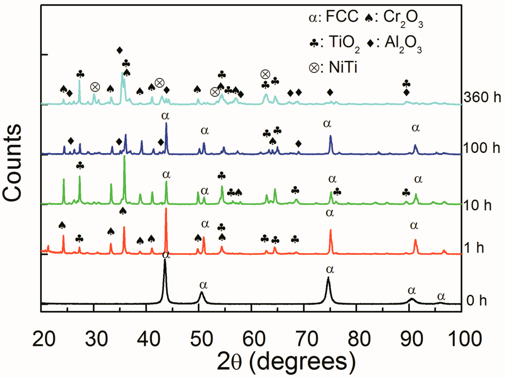 Entropy 18 00376 g002 550