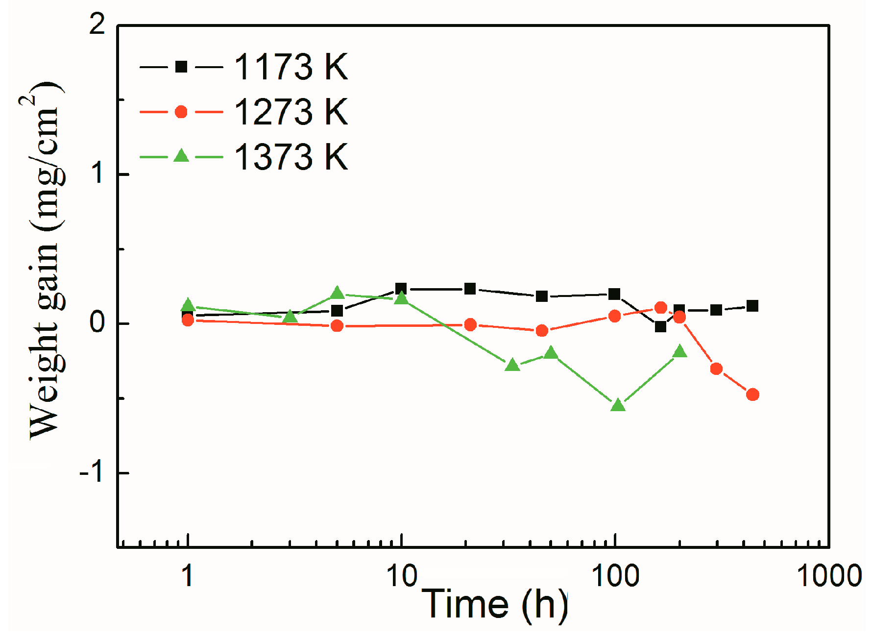 Entropy 18 00376 g008 550