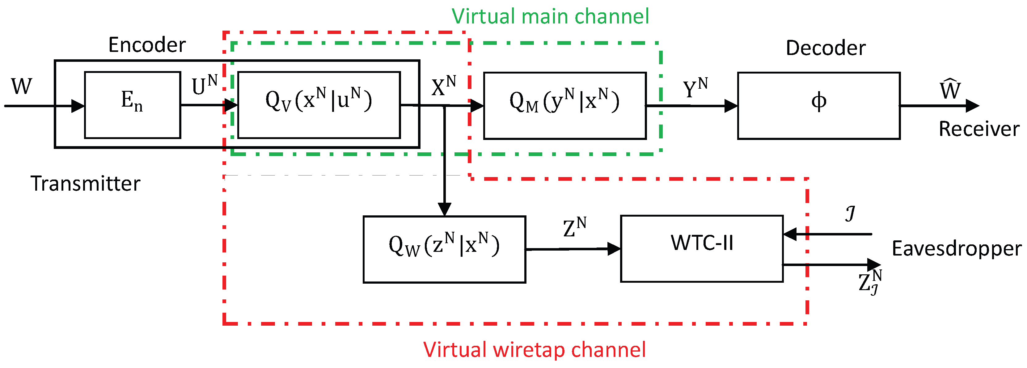Entropy 18 00377 g003 550