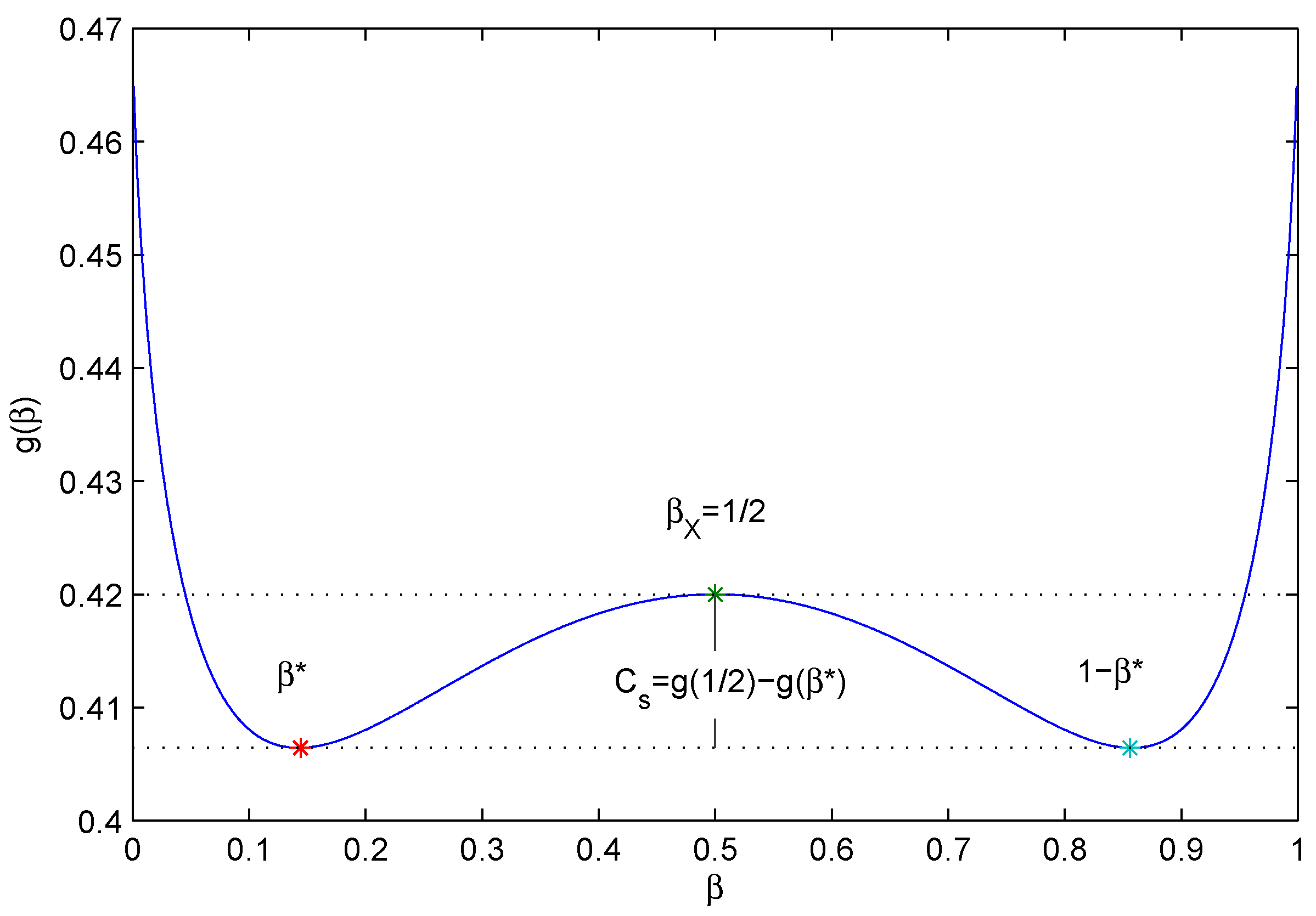 Entropy 18 00377 g005 550