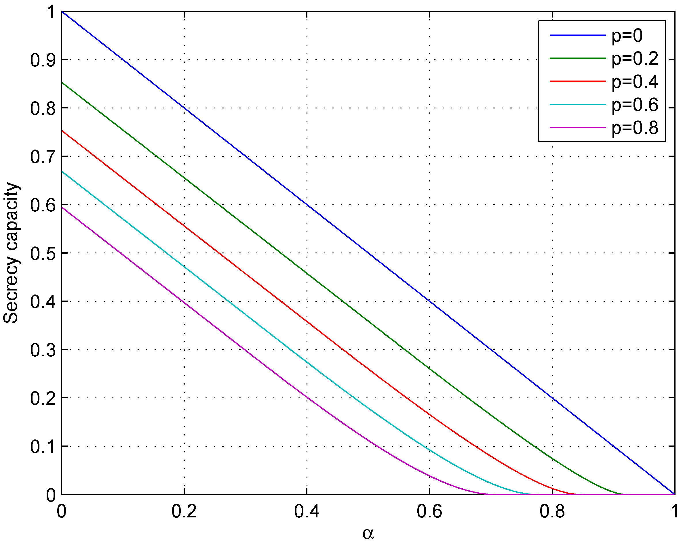 Entropy 18 00377 g006 550