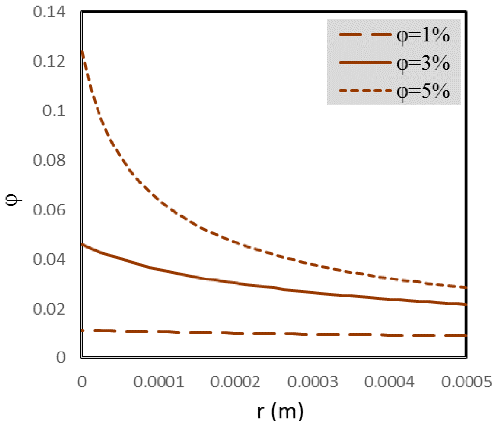 Entropy 18 00378 g002 550