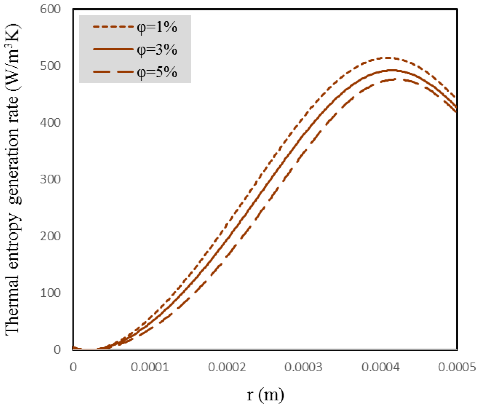 Entropy 18 00378 g005 550