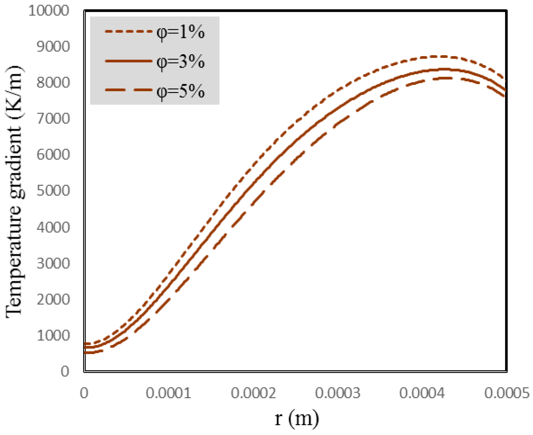 Entropy 18 00378 g007 550