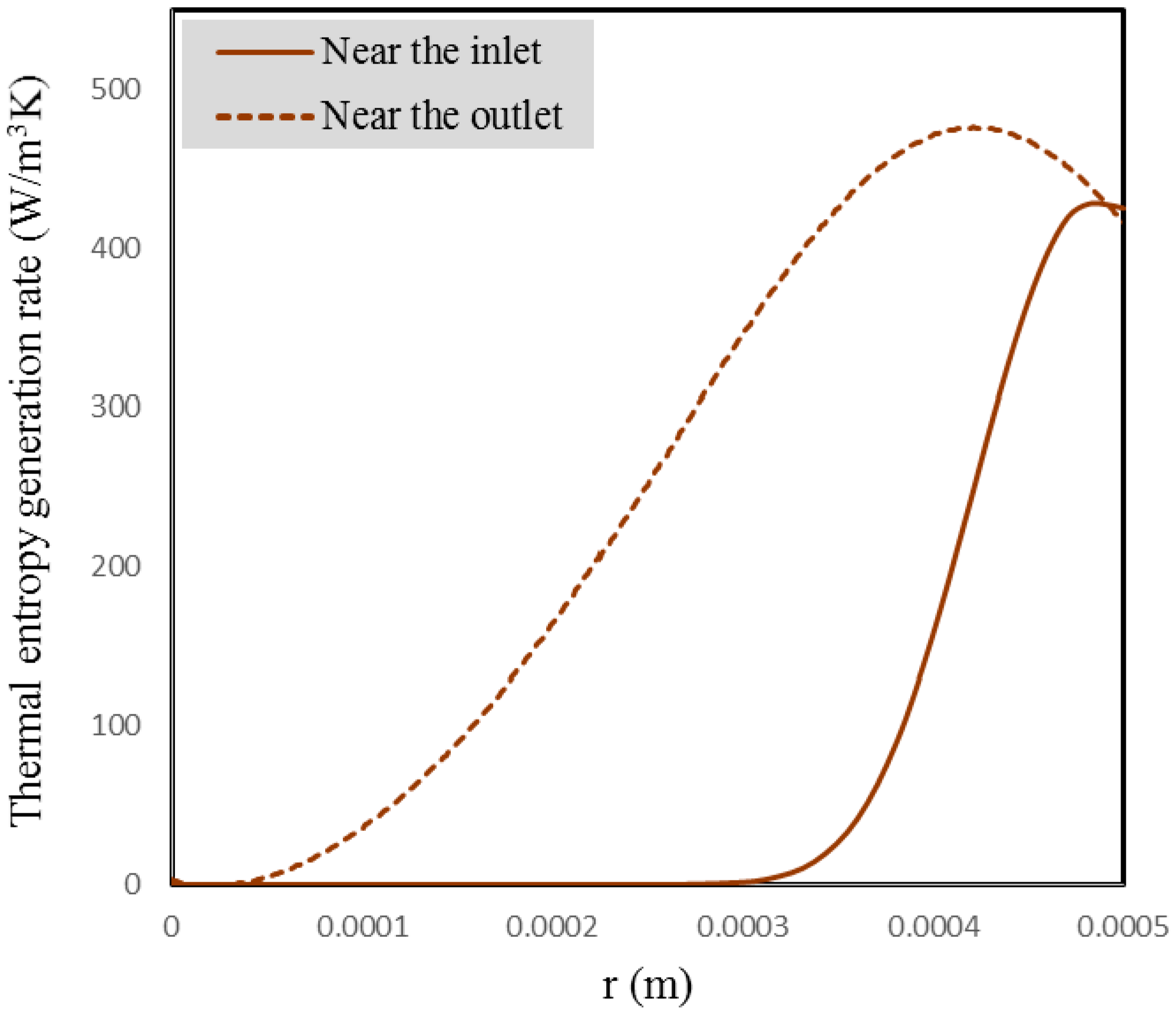 Entropy 18 00378 g008 550