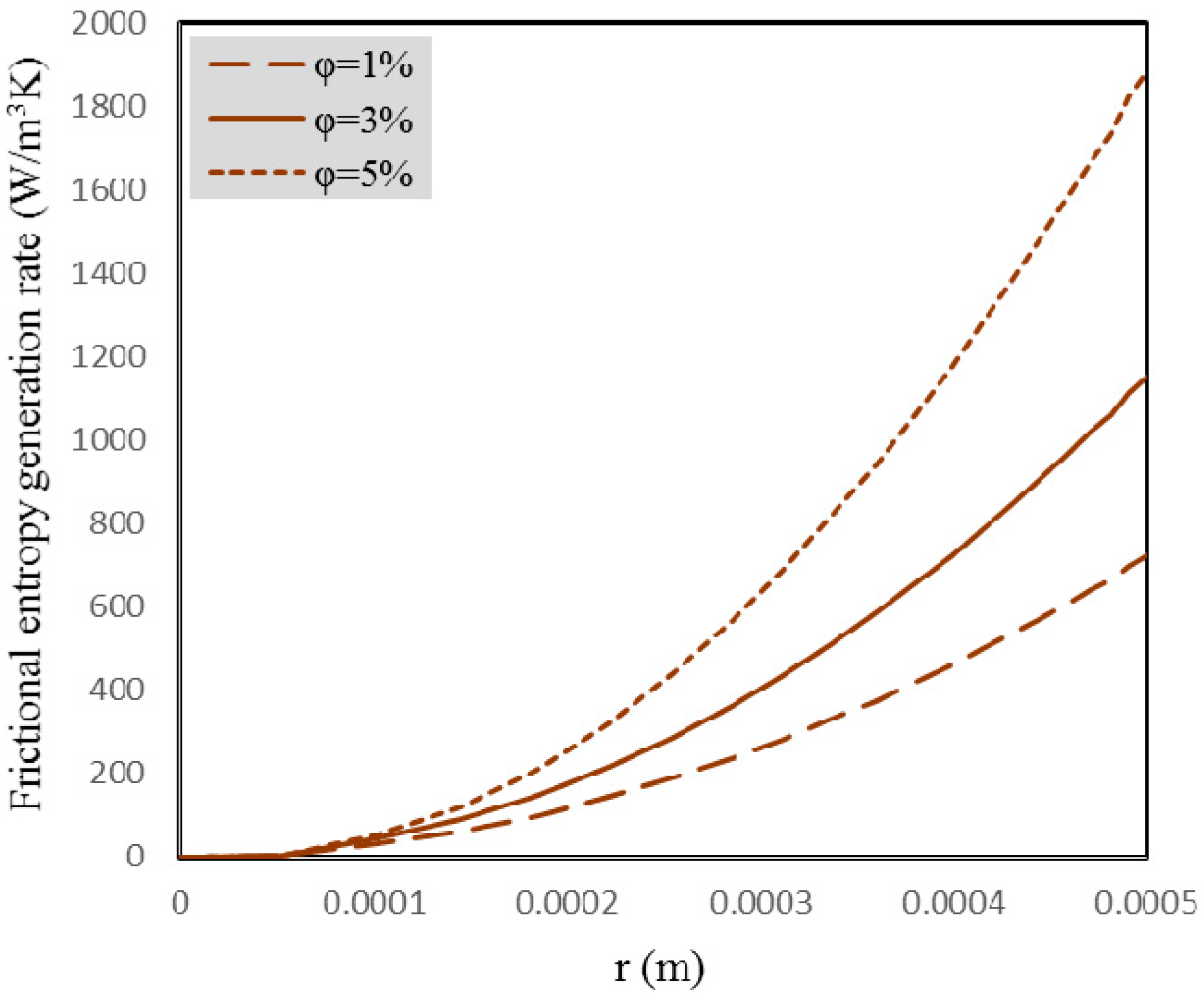 Entropy 18 00378 g009 550