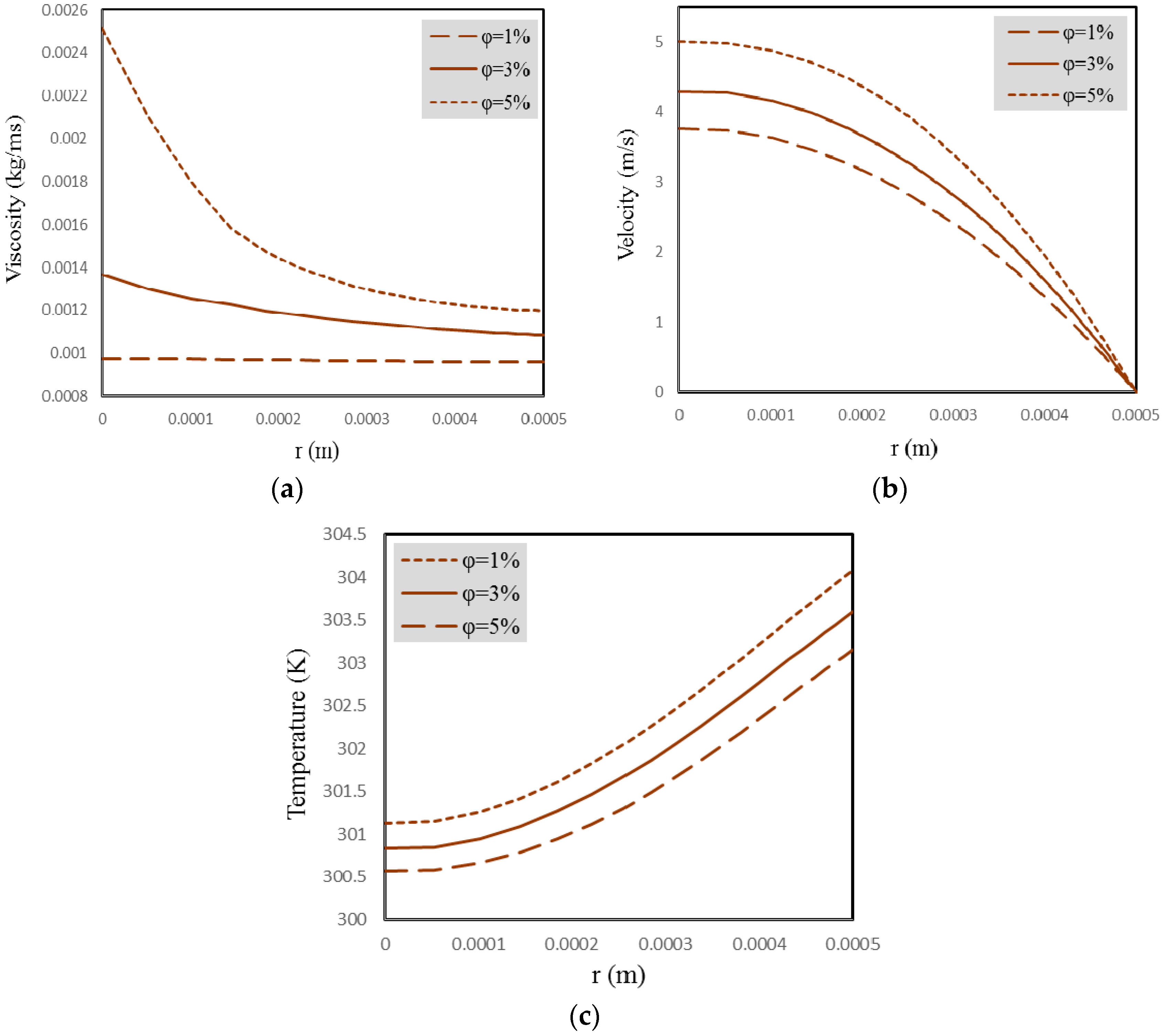 Entropy 18 00378 g010 550