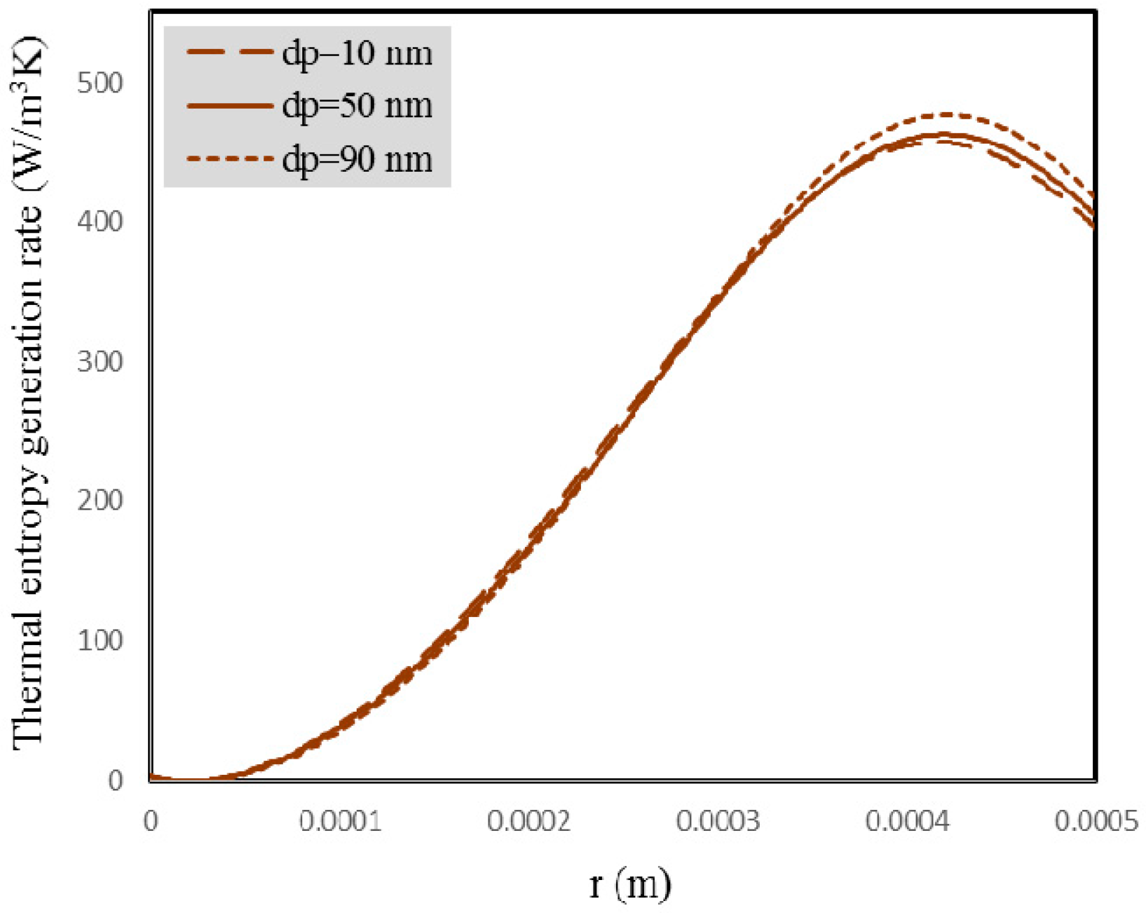 Entropy 18 00378 g018 550