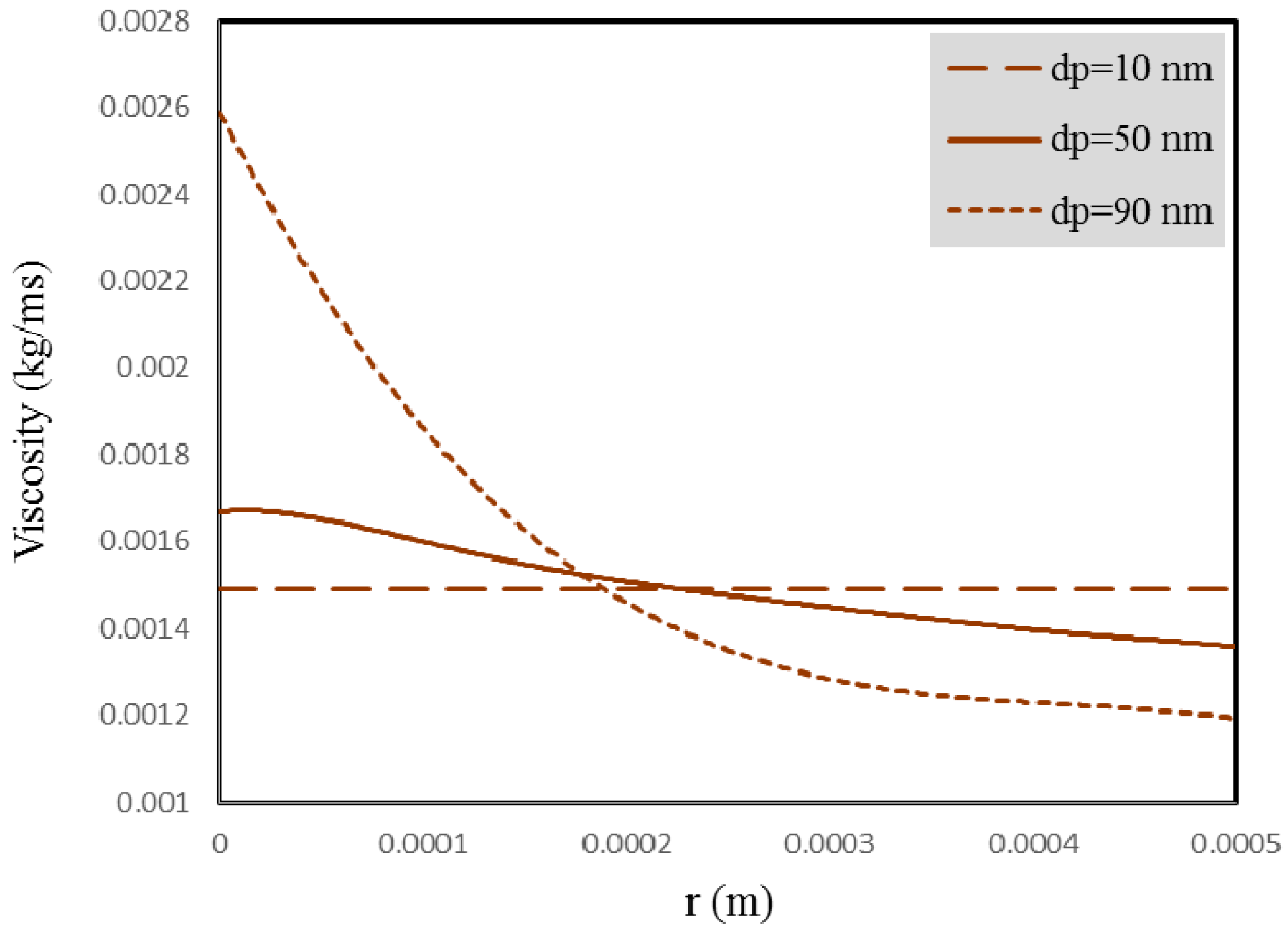 Entropy 18 00378 g021 550